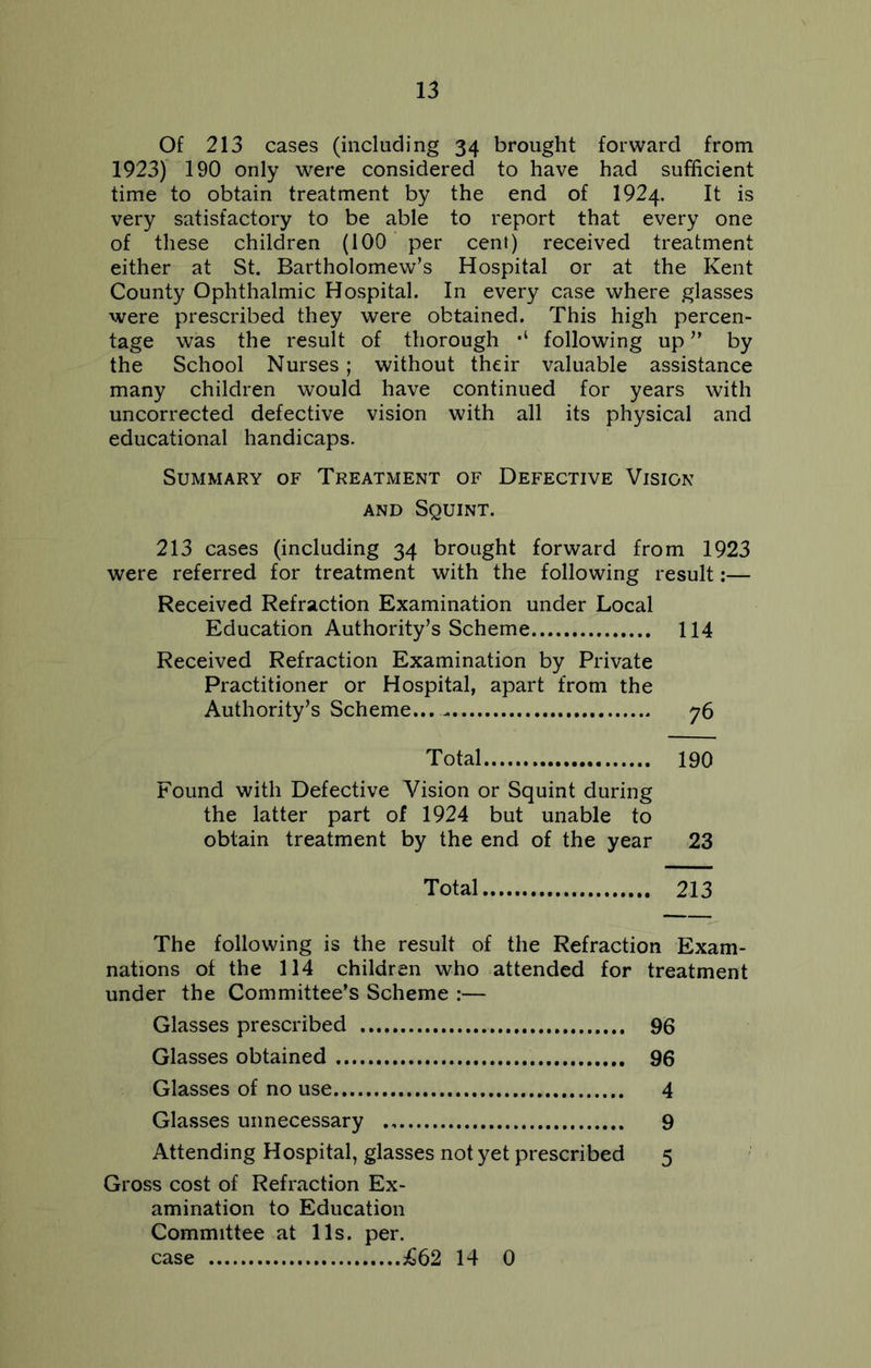 Of 213 cases (including 34 brought forward from 1923) 190 only were considered to have had sufficient time to obtain treatment by the end of 1924. It is very satisfactory to be able to report that every one of these children (100 per cent) received treatment either at St. Bartholomew’s Hospital or at the Kent County Ophthalmic Hospital. In every case where glasses were prescribed they were obtained. This high percen- tage was the result of thorough following up ” by the School Nurses; without their valuable assistance many children would have continued for years with uncorrected defective vision with all its physical and educational handicaps. Summary of Treatment of Defective Vision and Squint. 213 cases (including 34 brought forward from 1923 were referred for treatment with the following result:— Received Refraction Examination under Local Education Authority’s Scheme 114 Received Refraction Examination by Private Practitioner or Hospital, apart from the Authority’s Scheme....^ 76 Total 190 Found with Defective Vision or Squint during the latter part of 1924 but unable to obtain treatment by the end of the year 23 Total 213 The following is the result of the Refraction Exam- nations of the 114 children who attended for treatment under the Committee’s Scheme :— Glasses prescribed 96 Glasses obtained 96 Glasses of no use 4 Glasses unnecessary 9 Attending Hospital, glasses not yet prescribed 5 Gross cost of Refraction Ex- amination to Education Committee at 11s. per. case £62 14 0