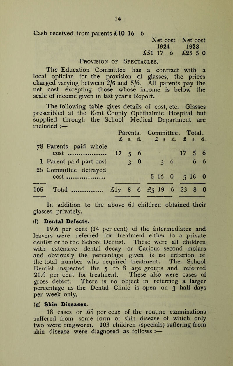 Cash received from parents £10 16 6 Net cost Net cost 1924 1923 £51 17 6 £25 5 0 Provision of Spectacles. The Education Committee has a contract with a local optician for the provision of glasses, the prices charged varying between 2/6 and 5/6. All parents pay the net cost excepting those whose income is below the scale of income given in last year’s Report. The following table gives details of cost, etc. Glasses prescribled at the Kent County Ophthalmic Hospital but supplied through the School Medical Department are included :— Parents. Committee. Total. £ s. d. £ s .d. & s. d. 78 Parents paid whole cost 17 5 6 17 5 6 1 Parent paid part cost 3 0 3 6 6 6 26 Committee defrayed cost 5 16 0 5 16 0 105 Total £17 8 6 £5 19 6 23 8 0 In addition to the above 61 children obtained their glasses privately. (!) Dental Defects. 19.6 per cent (14 per cent) of the intermediates and leavers were referred for treatment either to a private dentist or to the School Dentist. These were all children with extensive dental decay or Carious second molars and obviously the percentage given is no criterion of the total number who required treatment. The School Dentist inspected the 5 to 8 age groups and referred 21.6 per cent for treatment. These also were cases of gross defect. There is no object in referring a larger percentage as the Dental Clinic is open on 3 half days per week only. (g) Skin Diseases. 18 cases or .65 per cent of the routine examinations suffered from some form of skin disease of which only two were ringworm. 103 children (specials) suffering from skin disease were diagnosed as follows :—