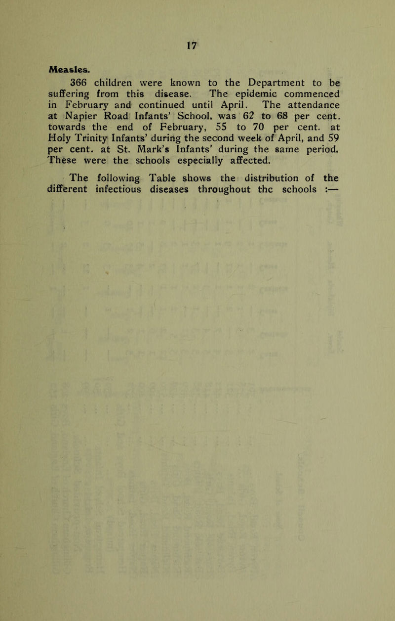 Measles. 366 children were known to the Department to be suffering from this disease. The epidemic commenced in February and continued until April. The attendance at Napier Road Infants’ School, was 62 to 68 per cent, towards the end of February, 55 to 70 per cent, at Holy Trinity Infants’ during the second week of April, and 59 per cent, at St. Mark’s Infants’ during the same period. These were the schools especially affected. The following Table shows the distribution of the different infectious diseases throughout the schools :—