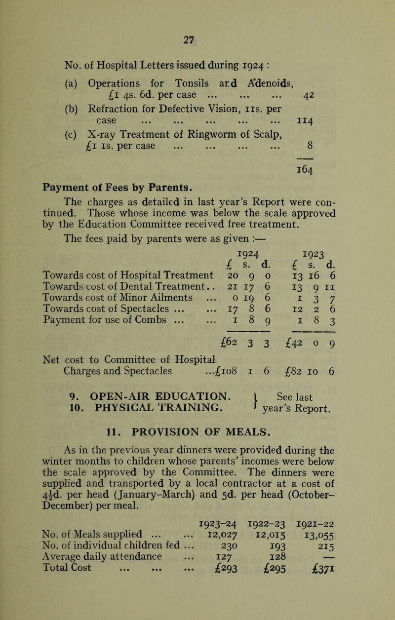 No. of Hospital Letters issued during 1924 : (a) Operations for Tonsils ar.d Aclenoids, £1 4s. 6d. per case 42 (b) Refraction for Defective Vision, ns. per case 114 (c) X-ray Treatment of Ringworm of Scalp, £1 is. per case 8 164 Payment of Fees by Parents. The charges as detailed in last year's Report were con- tinued. Those whose income was below the scale approved by the Education Committee received free treatment. The fees paid by parents were as given :— 1924 i s. d. 1923 £ s. d. Towards cost of Hospital Treatment 20 9 0 13 16 6 Towards cost of Dental Treatment.. 21 17 6 13 9 11 Towards cost of Minor Ailments 0 19 6 1 3 7 Towards cost of Spectacles ... 17 8 6 12 2 6 Payment for use of Combs 1 8 9 1 8 3 £62 3 3 £42 0 9 Net cost to Committee of Hospital Charges and Spectacles ...£108 1 6 £82 10 6 9. OPEN-AIR EDUCATION. \ See last 10. PHYSICAL TRAINING. 1 year s Report. 11. PROVISION OF MEALS. As in the previous year dinners were provided during the winter months to children whose parents' incomes were below the scale approved by the Committee. The dinners were supplied and transported by a local contractor at a cost of 4jd. per head (January-March) and 5d. per head (October- December) per meal. 1923-24 1922-23 1921-22 No. of Meals supplied 12,027 12,015 13,055 No. of individual children fed ... 230 193 215 Average daily attendance ... 127 128 — Total Cost £293 £295 £371