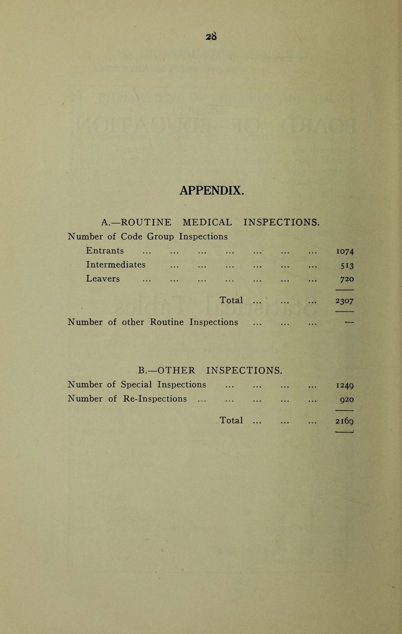 APPENDIX. A.—ROUTINE MEDICAL INSPECTIONS. Number of Code Group Inspections Entrants Intermediates Leavers Total Number of other Routine Inspections B.—OTHER INSPECTIONS. Number of Special Inspections Number of Re-Inspections Total ... 1074 513 720 2307 1249 920 2169