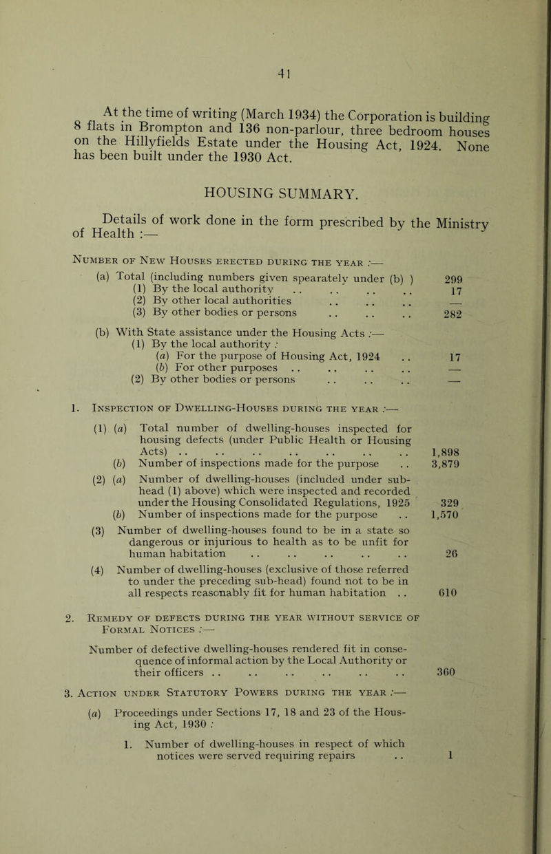 At the time of writing (March 1934) the Corporation is building 8 flats m Brompton and 136 non-parlour, three bedroom houses on the Hillyfields Estate under the Housing Act, 1924. None has been built under the 1930 Act. HOUSING SUMMARY. Details of work done in the form prescribed by the Ministry of Health :— Number of New Houses erected during the year (a) Total (including numbers given spearately under (b) ) 299 (1) By the local authority .. . . .. .. 17 (2) By other local authorities .. .. .. (3) By other bodies or persons . . .. . . 282 (b) With State assistance under the Housing Acts ;— (1) By the local authority ; (a) For the purpose of Housing Act, 1924 . . 17 (&) For other purposes . . .. .. .. — (2) By other bodies or persons . . . . .. — 1. Inspection of Dwelling-Houses during the year :•—- (1) (a) Total number of dwelling-houses inspected for housing defects (under Public Health or Housing Acts) (b) Number of inspections made for the purpose 1,898 3,879 (2) (a) Number of dwelling-houses (included under sub- head (1) above) which were inspected and recorded under the Housing Consolidated Regulations, 1925 (b) Number of inspections made for the purpose 329 1,570 (3) Number of dwelling-houses found to be in a state so dangerous or injurious to health as to be unfit for human habitation 26 (4) Number of dwelling-houses (exclusive of those referred to under the preceding sub-head) found not to be in all respects reasonably fit for human habitation . . 610 2. Remedy of defects during the year without service of Formal Notices ;— Number of defective dwelling-houses rendered fit in conse- quence of informal action by the Local Authority or their officers 360 3. Action under Statutory Powers during the year ;— (a) Proceedings under Sections 17, 18 and 23 of the Hous- ing Act, 1930 : 1. Number of dwelling-houses in respect of which notices were served requiring repairs 1