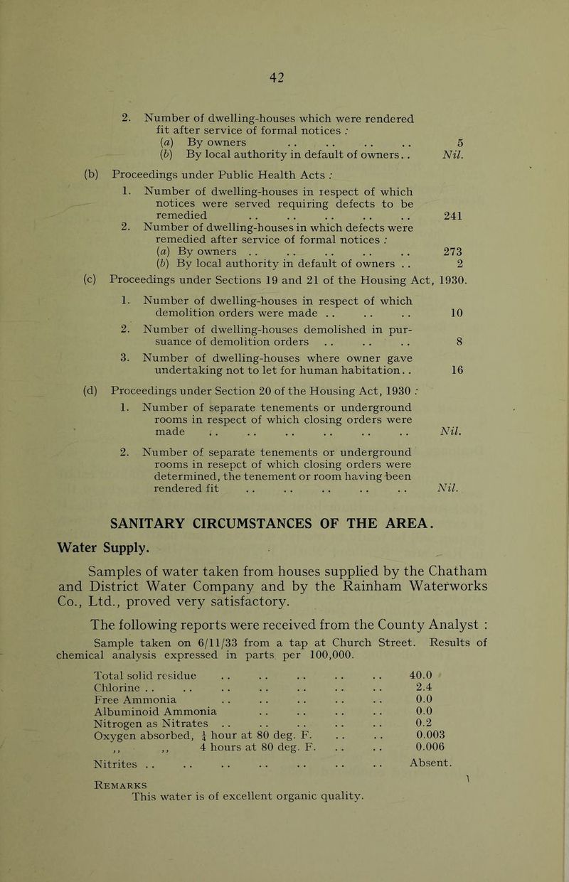 2. Number of dwelling-houses which were rendered fit after service of formal notices ; (a) By owners . . . . . . . . 5 (b) By local authority in default of owners. . Nil. (b) Proceedings under Public Health Acts : 1. Number of dwelling-houses in iespect of which notices were served requiring defects to be remedied . . . . . . .. .. 241 2. Number of dwelling-houses in which defects were remedied after service of formal notices : (a) By owners . . . . . . . . .. 273 (■b) By local authority in default of owners . . 2 (c) Proceedings under Sections 19 and 21 of the Housing Act, 1930. 1. Number of dwelling-houses in respect of which demolition orders were made . . . . . . 10 2. Number of dwelling-houses demolished in pur- suance of demolition orders . . . . . . 8 3. Number of dwelling-houses where owner gave undertaking not to let for human habitation. . 16 (d) Proceedings under Section 20 of the Housing Act, 1930 : 1. Number of separate tenements or underground rooms in respect of which closing orders were made (. . . .. . . . . . . Nil. 2. Number of separate tenements or underground rooms in resepct of which closing orders were determined, the tenement or room having been rendered fit . . . . . . . . . . Nil. SANITARY CIRCUMSTANCES OF THE AREA. Water Supply. Samples of water taken from houses supplied by the Chatham and District Water Company and by the Rainham Waterworks Co., Ltd., proved very satisfactory. The following reports were received from the County Analyst : Sample taken on 6/11/33 from a tap at Church Street. Results of chemical analysis expressed in parts, per 100,000. Total solid residue .. .. ... .. .. 40.0 Chlorine . . . . .. . . . . . . . . 2.4 Free Ammonia . . . . . . . . . . 0.0 Albuminoid Ammonia . . . . . . . . 0.0 Nitrogen as Nitrates . . . . . . . . . . 0.2 Oxygen absorbed, \ hour at 80 deg. F. . . . . 0.003 ,, ,, 4 hours at 80 deg. F. .. .. 0.006 Nitrites . . . . . . . . . . . . .. Absent. Remarks This water is of excellent organic quality.
