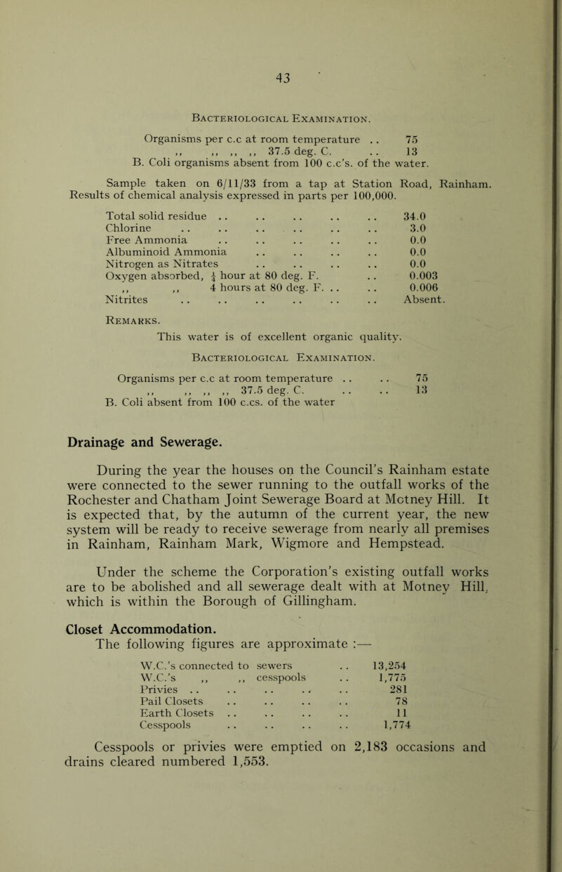 Bacteriological Examination. Organisms per c.c at room temperature . . 75 ,, ,, ,, ,, 37.5 deg. C. .. 13 B. Coli organisms absent from 100 c.c's. of the water. Sample taken on 6/11/33 from a tap at Station Road, Rainham. Results of chemical analysis expressed in parts per 100,000. Total solid residue .. . . .. . . . . 34.0 Chlorine . . . . .. . . .. .. 3.0 Free Ammonia . . . . . . . . . . 0.0 Albuminoid Ammonia .. . . .. . . 0.0 Nitrogen as Nitrates . . . . . . . . 0.0 Oxygen absorbed, £ hour at 80 deg. F. . . 0.003 ,, ,, 4 hours at 80 deg. F. .. .. 0.006 Nitrites .. . . . . . . . . . . Absent. Remarks. This water is of excellent organic quality. Bacteriological Examination. Organisms per c.c at room temperature .. .. 75 ,, ,, ,, ,, 37.5 deg. C. .. .. 13 B. Coli absent from 100 c.cs. of the water Drainage and Sewerage. During the year the houses on the Council's Rainham estate were connected to the sewer running to the outfall works of the Rochester and Chatham Joint Sewerage Board at Mctney Hill. It is expected that, by the autumn of the current year, the new system will be ready to receive sewerage from nearly all premises in Rainham, Rainham Mark, Wigmore and Hempstead. Under the scheme the Corporation’s existing outfall works are to be abolished and all sewerage dealt with at Motney Hill, which is within the Borough of Gillingham. Closet Accommodation. The following figures are approximate :— W.C.’s connected to sewers . . 13,254 W.C.’s ,, ,, cesspools . . 1,775 Privies 281 Pail Closets . . . . . . . . 78 Earth Closets .. . . . . . . 11 Cesspools . . .. . . . . 1,774 Cesspools or privies were emptied on 2,183 occasions and drains cleared numbered 1,553.