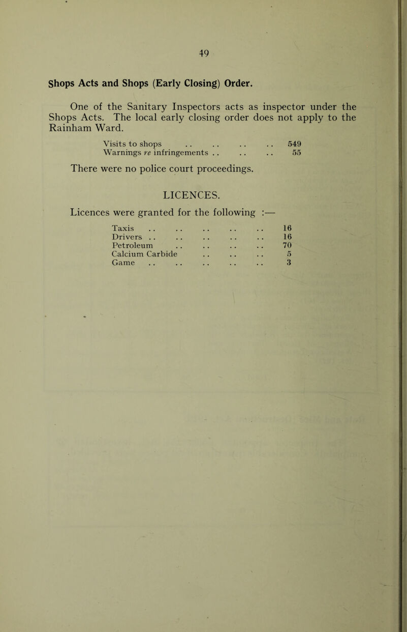 Shops Acts and Shops (Early Closing) Order. One of the Sanitary Inspectors acts as inspector under the Shops Acts. The local early closing order does not apply to the Rainham Ward. Visits to shops . . . . . . . . 549 Warnings re infringements . . . . . . 55 There were no police court proceedings. LICENCES. Licences were granted for the following :— Taxis .. . . . . . . . . 16 Drivers . . . . . . . . . . 16 Petroleum .. . . . . . . 70 Calcium Carbide . . . . . . 5 Game . . . . . . . . . . 3