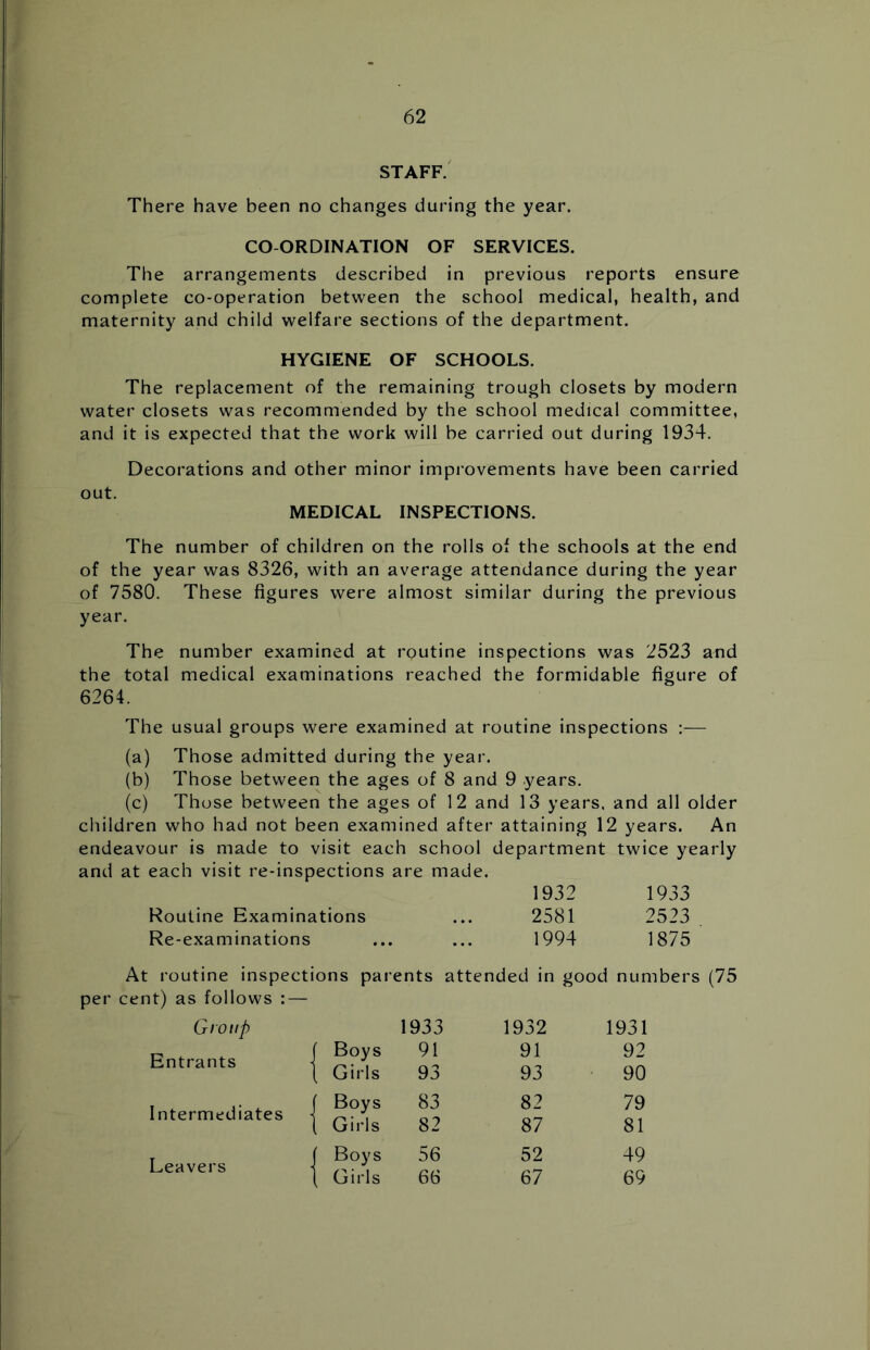 STAFF. There have been no changes during the year. CO-ORDINATION OF SERVICES. The arrangements described in previous reports ensure complete co-operation between the school medical, health, and maternity and child welfare sections of the department. HYGIENE OF SCHOOLS. The replacement of the remaining trough closets by modern water closets was recommended by the school medical committee, and it is expected that the work will be carried out during 1934. Decorations and other minor improvements have been carried out. MEDICAL INSPECTIONS. The number of children on the rolls of the schools at the end of the year was 8326, with an average attendance during the year of 7580. These figures were almost similar during the previous year. The number examined at routine inspections was 2523 and the total medical examinations reached the formidable figure of 6264. The usual groups were examined at routine inspections :— (a) Those admitted during the year. (b) Those between the ages of 8 and 9 years. (c) Those between the ages of 12 and 13 years, and all older children who had not been examined after attaining 12 years. An endeavour is made to visit each school department twice yearly and at each visit re-inspections are made. 1932 1933 Routine Examinations ... 2581 2523 Re-examinations ... ... 1994 1875 At routine inspections parents attended in good numbers (75 per cent) as follows : — Group Entrants j ( Boys 1 Girls 1933 91 93 1932 91 93 1931 92 90 Intermediates j [ Boys [ Girls 83 82 82 87 79 81 Leavers j ( Boys i Girls 56 66 52 67 49 69