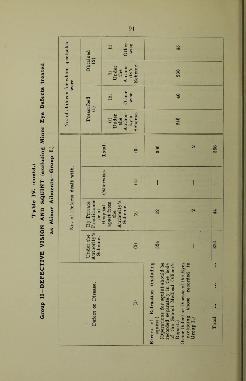 as Minor Ailments—Group I.) i/j > ta > H Ul ft- ta a I a 3 O u a P4 fc. jl, ® ® « o « a ; 'S -g ^ ® c ^ -£ .3 a p 5 o ^ cc .2 £ £ j-. ® 2 “ a •3 >. v 2 .3 P3 d o < 02 -g ~ a e3 5 ^ O >.2^3 ^ s»g mfi QJ a a r -co® R «> M -+= -3 ° O jg -u o td a, g 02 ce <3 <u - --s S S § T3 -P G ^ ° k Stfl S rQ ra U m O © 2^ o 5 3 ►‘'S O’7? ^ ° 2 3 «4_l CO O a o ® a<i] G at o >> <D 0) P3 T3 -*=> S-l CM O o 2 55 G 3 ® •3 2-g a<® o ® o O ® O tX.-* ! ^ <B C • .•W-hH • t, £ 2 cu ! 3 p 1 a<h o o , ® ® x ^ ;p?5®o w