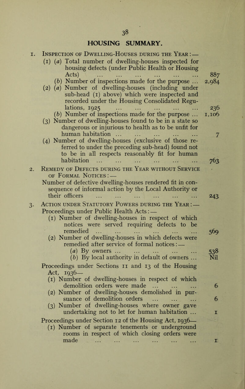 HOUSING SUMMARY. 1. Inspection of Dwelling-Houses during the Year : — (1) (a) Total number of dwelling-houses inspected for housing defects (under Public Health or Housing Acts) 887 (b) Number of inspections made for the purpose ... 2,984 (2) (a) Number of dwelling-houses (including under sub-head (1) above) which were inspected and recorded under the Housing Consolidated Regu- lations, 1925 236 (b) Number of inspections made for the purpose ... 1,106 (3) Number of dwelling-houses found to be in a state so dangerous or injurious to health as to be unfit for human habitation ... ... ... ... ... 7 (4) Number of dwelling-houses (exclusive of those re- ferred to under the preceding sub-head) found not to be in all respects reasonably fit for human habitation ... ... ... ... ... ... 763, 2. Remedy of Defects during the Year without Service of Formal Notices: — Number of defective dwelling-houses rendered fit in con- sequence of informal action by the Local Authority or their officers ... ... ... ... ... ... 243 3. Action under Statutory Powers during the Year : — Proceedings under Public Health Acts: — (1) Number of dwelling-houses in respect of which notices were served requiring defects to be remedied ... ... ... ... ... ... 569 (2) Number of dwelling-houses in which defects were remedied after service of formal notices: — (а) By owners ... ... ... ... ... 538 (б) By local authority in default of owners ... Nil Proceedings under Sections 11 and 13 of the Housing Act, 1936— (1) Number of dwelling-houses in respect of which demolition orders were made ... ... ... 6 (2) Number of dwelling-houses demolished in pur- suance of demolition orders ... ... ... 6 (3) Number of dwelling-houses where owner gave undertaking not to let for human habitation ... r Proceedings under Section 12 of the Housing Act, 1936— (1) Number of separate tenements or underground rooms in respect of which closing orders were made ... ... ... ... ... ... r