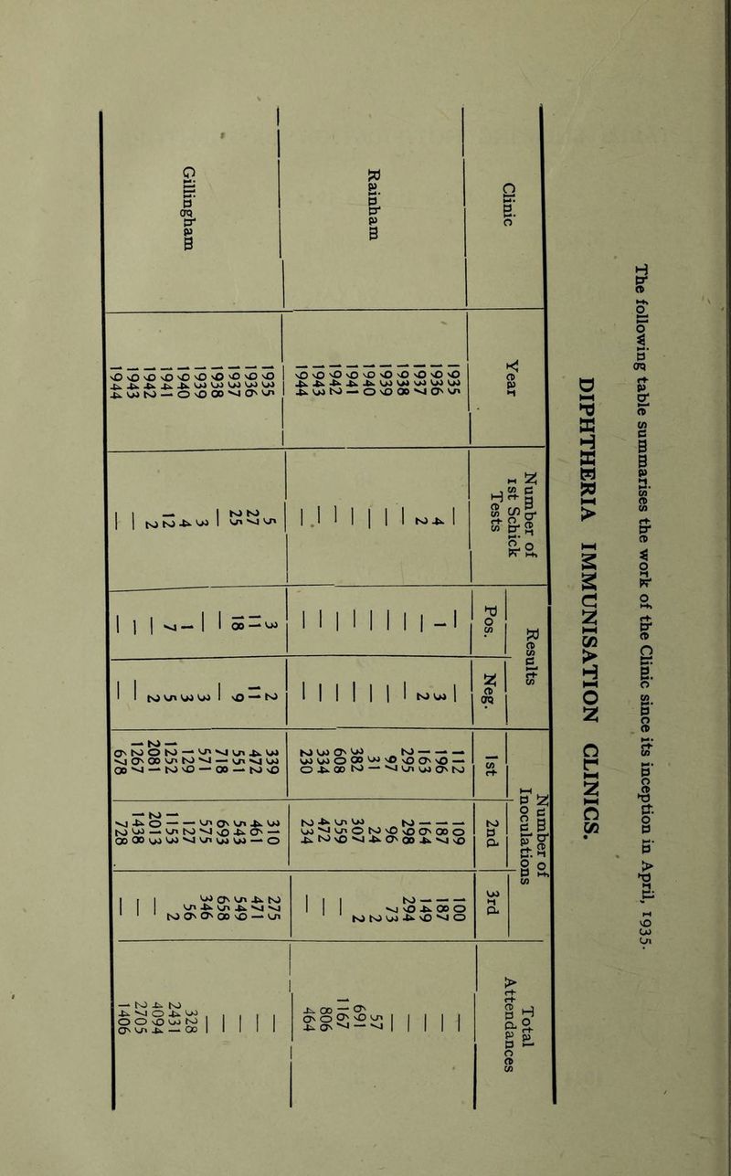 S3 H S cr c 5 B p IMMUNISATION CLINICS.