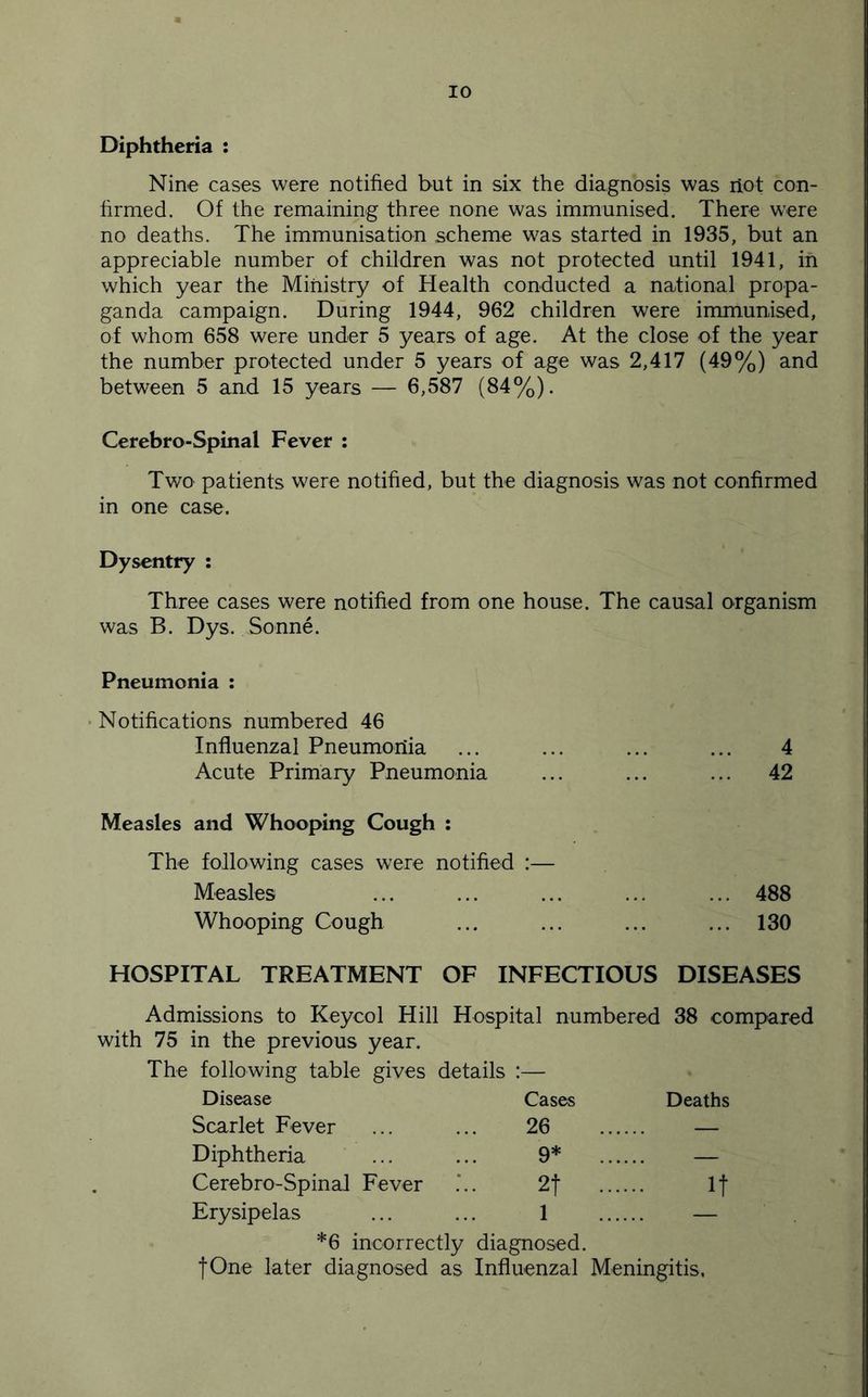 Diphtheria : Nine cases were notified but in six the diagnosis was riot con- firmed. Of the remaining three none was immunised. There were no deaths. The immunisation scheme was started in 1935, but an appreciable number of children was not protected until 1941, in which year the Ministry of Health conducted a national propa- ganda campaign. During 1944, 962 children were immunised, of whom 658 were under 5 years of age. At the close of the year the number protected under 5 years of age was 2,417 (49%) and between 5 and 15 years — 6,587 (84%). Cerebro-Spinal Fever : Two patients were notified, but the diagnosis was not confirmed in one case. Dysentry : Three cases were notified from one house. The causal organism was B. Dys. Sonne. Pneumonia : »Notifications numbered 46 Influenzal Pneumonia ... ... ... ... 4 Acute Primary Pneumonia ... ... ... 42 Measles and Whooping Cough ; The following cases were notified :— Measles ... 488 Whooping Cough ... 130 HOSPITAL TREATMENT OF INFECTIOUS DISEASES Admissions to Keycol Hill Hospital numbered 38 compared with 75 in the previous year. The following table gives details :— Disease Cases Deaths Scarlet Fever 26 — Diphtheria 9* — Cerebro-Spinal Fever 2t It Erysipelas 1 — *6 incorrectly diagnosed. jOne later diagnosed as Influenzal Meningitis,