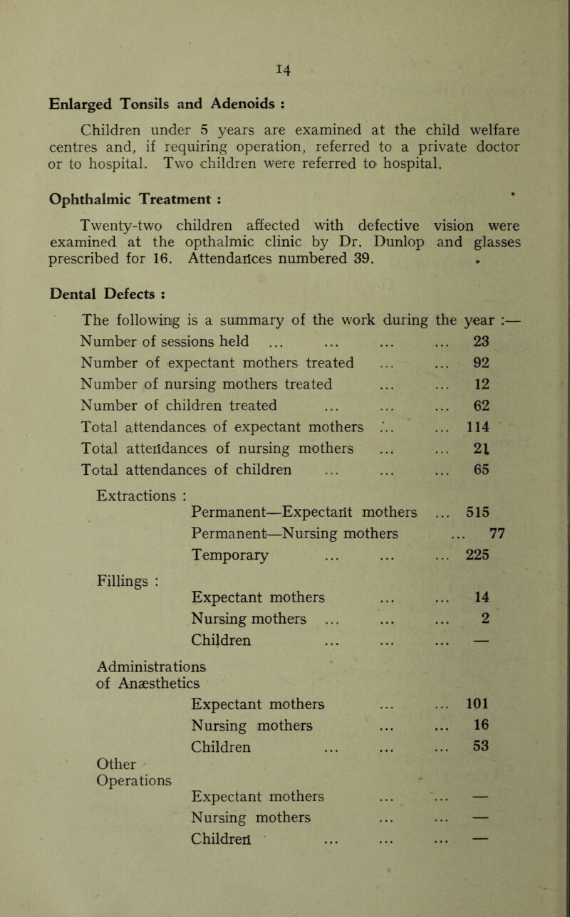 Enlarged Tonsils and Adenoids : Children under 5 years are examined at the child welfare centres and, if requiring operation, referred to a private doctor or to hospital. Two children were referred to hospital. Ophthalmic Treatment : Twenty-two children affected with defective vision were examined at the opthalmic clinic by Dr. Dunlop and glasses prescribed for 16. Attendarices numbered 39. Dental Defects : The following is a summary of the work during the year :— Number of sessions held ... ... ... ... 23 Number of expectant mothers treated ... ... 92 Number of nursing mothers treated ... ... 12 Number of children treated ... ... ... 62 Total attendances of expectant mothers ... 114 ' Total atteildances of nursing mothers ... ... 21 Total attendances of children ... ... ... 65 Extractions : Permanent—Expectaiit mothers ... 515 Permanent—Nursing mothers ... 77 Temporary ... ... ... 225 Fillings : Expectant mothers ... ... 14 Nursing mothers ... ... ... 2 Children ... ... ... — Administrations of Anaesthetics Expectant mothers ... ... 101 Nursing mothers ... ... 16 Children ... ... ... 53 Other Operations Expectant mothers ... ’... — Nursing mothers ... ... — Children ' ... ... ... —