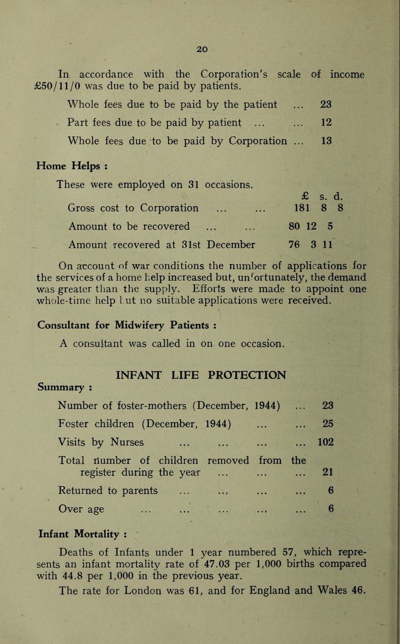 In accordance with the Corporation's scale of income £50/11/0 was due to be paid by patients. Whole fees due to be paid by the patient ... 23 - Part fees due to be paid by patient ... ... 12 Whole fees due to be paid by Corporation ... 13 Home Helps ; These were employed on 31 occasions. £ s. d. Gross cost to Corporation ... ... 181 8 8 Amount to be recovered ... ... 80 12 5 Amount recovered at 31st December 76 3 11 On account of war conditions the number of applications for the services of a home help increased but, unfortunately, the demand was greater than the supply. Efforts were made to appoint one whole-time help hut no suitable applications were received. Consultant for Midwifery Patients : A consultant was called in on one occasio-n. INFANT LIFE PROTECTION Summary : Number of foster-mothers (December, 1944) ... 23 Foster children (December, 1944) ... ... 25 Visits by Nurses ... ... ... ... 102 Total number of children removed from the register during the year ... ... ... 21 Returned to parents ... ... ... ... 6 Over age ... ... ... ... ... 6 Infant Mortality : ' Deaths of Infants under 1 year numbered 57, which repre- sents an infant mortality rate of 47.03 per 1,000 births compared with 44.8 per 1,000 in the previous year. The rate for London was 61, and for England and Wales 46.