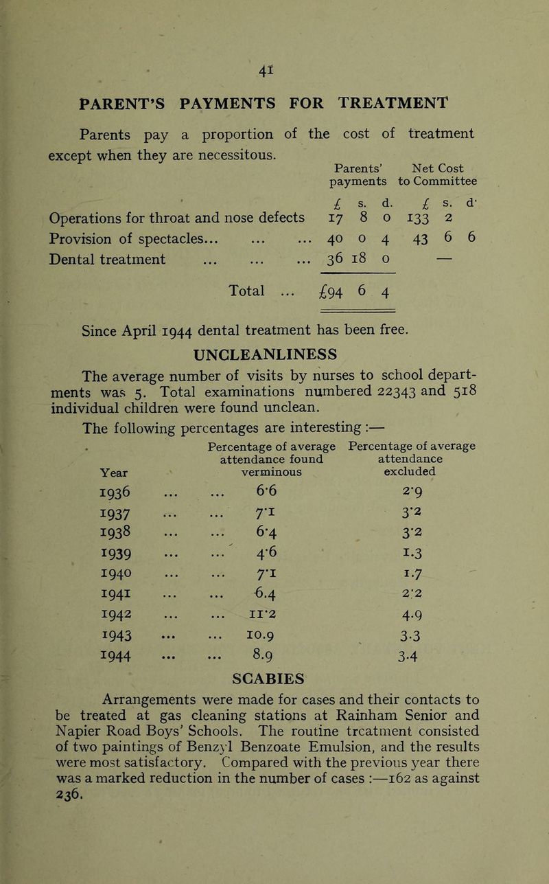 PARENT’S PAYMENTS FOR TREATMENT Parents pay a proportion of the cost of treatment except when they are necessitous. Parents’ Net Cost payments to Committee s. d. £ s. d- Operations for throat and nose defects 17 8 o 133 2 Provision of spectacles... ... ... 40 o 4 43 6 6 Dental treatment ... ... ... 36 18 o — Total ... £94 6 4 Since April 1944 dental treatment has been free. UNCLEANLINESS The average number of visits by nurses to school depart- ments was 5. Total examinations numbered 22343 5^^ individual children were found unclean. The following percentages are interesting :— Year Percentage of average attendance found verminous Percentage of average attendance excluded 1936 6-6 2*9 1937 ... 7-1 3*2 1938 ... 6-4 3*2 1939 ...^ 4*6 1.3 1940 7*1 1-7 1941 ... b.4 2'2 1942 II-2 4-9 1943 ... 10.9 3-3 1944 ... ... 8.9 SCABIES 34 Arrangements were made for cases and their contacts to be treated at gas cleaning stations at Rainham Senior and Napier Road Boys' Schools. The routine treatment consisted of two paintings of Benzyl Benzoate Emulsion, and the results were most satisfactory. Compared with the previous year there was a marked reduction in the number of cases :—162 as against 236.