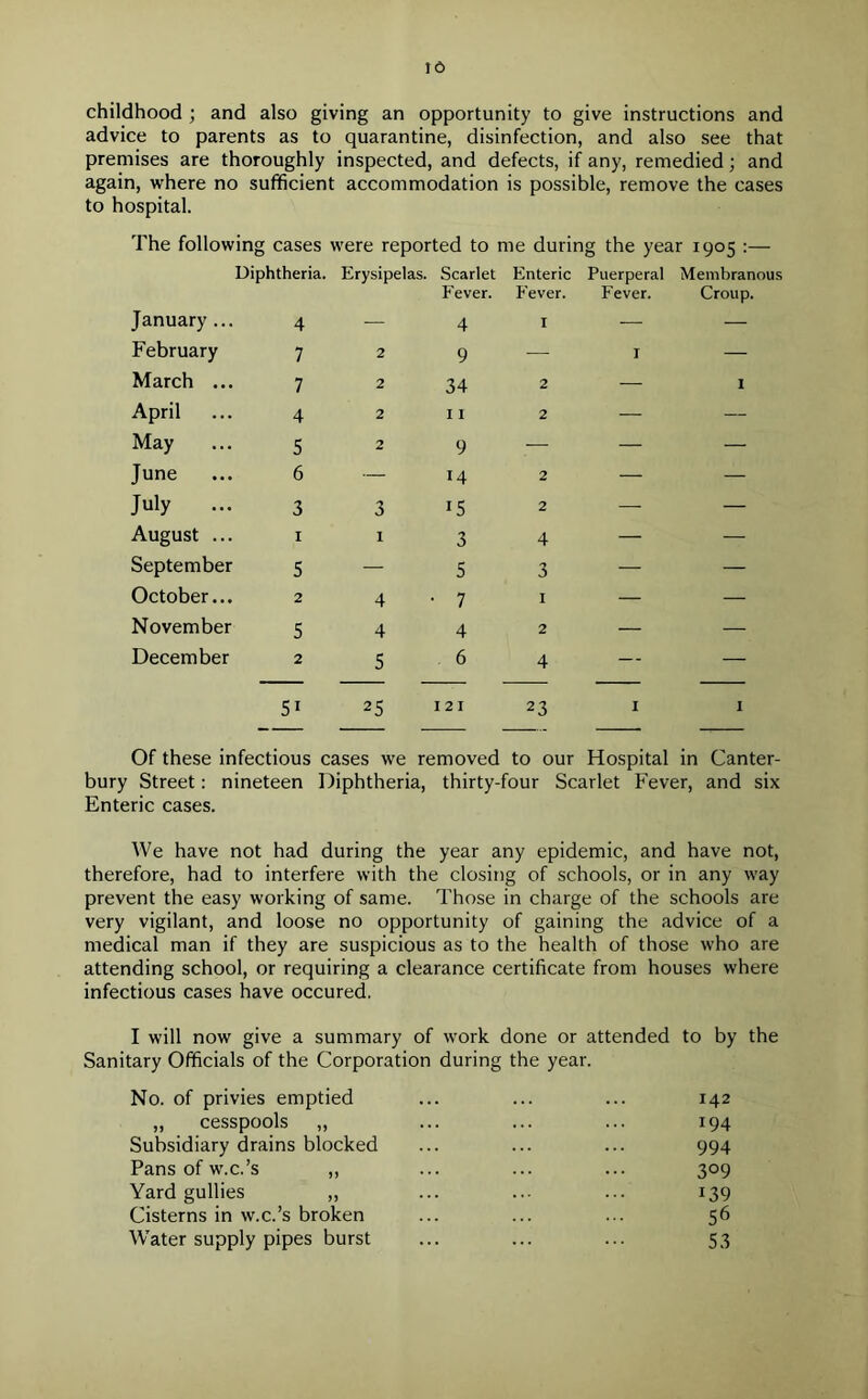 Id childhood ; and also giving an opportunity to give instructions and advice to parents as to quarantine, disinfection, and also see that premises are thoroughly inspected, and defects, if any, remedied ; and again, where no sufficient accommodation is possible, remove the cases to hospital. The following cases were reported to me during the year 1905 :— Diphtheria. Erysipelas. Scarlet Enteric Puerperal Membranous January ... 4 Fever. — 4 Fever. I Fever. Croup. February 7 2 9 — I — March ... 7 2 34 2 — 1 April 4 2 11 2 — — May 5 2 9 — — — June 6 — 14 2 — — July ... 3 3 15 2 — — August ... 1 1 3 4 — — September 5 — 5 3 — — October... 2 4 • 7 1 — — November 5 4 4 2 — — December 2 5 6 4 — — 5i 25 121 23 I I Of these infectious cases we removed to our Hospital in Canter- bury Street: nineteen Diphtheria, thirty-four Scarlet Fever, and six Enteric cases. We have not had during the year any epidemic, and have not, therefore, had to interfere with the closing of schools, or in any way prevent the easy working of same. Those in charge of the schools are very vigilant, and loose no opportunity of gaining the advice of a medical man if they are suspicious as to the health of those who are attending school, or requiring a clearance certificate from houses where infectious cases have occured. I will now give a summary of work done or attended to by the Sanitary Officials of the Corporation during the year. No. of privies emptied ... ... ... 142 „ cesspools „ ... ... ... 194 Subsidiary drains blocked ... ... ... 994 Pans of w.c.’s ,, ... ... ... 309 Yard gullies ,, ... ... ... 139 Cisterns in w.c.’s broken ... ... ... 56 Water supply pipes burst ... ... ... 53