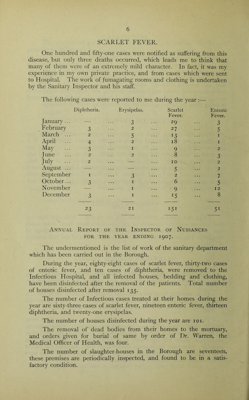 SCARLET FEVER. One hundred and fifty-one cases were notified as suffering from this disease, but only three deaths occurred, which leads me to think that many of them were of an extremely mild character. In fact, it was my experience in my own private practice, and from cases which were sent to Hospital. The work of fumagating rooms and clothing is undertaken by the Sanitary Inspector and his staff. The following cases were Diphtheria. reported to Erysipelas. me during the year :— Scarlet Fever. Enteric Fever. January ... — 3 29 3 February 3 2 27 5 March ... 2 5 13 1 April 4 2 18 1 May 3 1 9 2 June 2 2 8 3 July 2 — 10 2 August ... — — 5 2 September 1 3 2 7 October... 3 1 6 5 November 1 9 12 December 3 23 1 21 15 I5I 8 51 Annual Report of the Inspector of Nuisances FOR THE YEAR ENDING 1907. The undermentioned is the list of work of the sanitary department which has been carried out in the Borough. During the year, eighty-eight cases of scarlet fever, thirty-two cases of enteric fever, and ten cases of diphtheria, were removed to the Infectious Hospital, and all infected houses, bedding and clothing, have been disinfected after the removal of the patients. Total number of houses disinfected after removal 135. The number of Infectious cases treated at their homes during the year are sixty-three cases of scarlet fever, nineteen enteric fever, thirteen diphtheria, and twenty-one erysipelas. The number of houses disinfected during the year are 101. The removal of dead bodies from their homes to the mortuary, and orders given for burial of same by order of Dr. Warren, the Medical Officer of Health, was four. The number of slaughter-houses in the Borough are seventeen, these premises are periodically inspected, and found to be in a satis- factory condition.