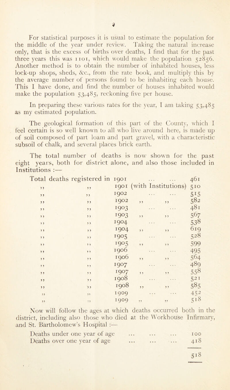 For statistical purposes it is usual to estimate the population for the middle of the year under review. Taking the natural increase only, that is the excess of births over deaths, I find that for the past three years this was hot, which would make the population 52856. Another method is to obtain the number of inhabited houses, less lock-up shops, sheds, Ac., from the rate book, and multiply this by the average number of persons found to be inhabiting each house. This I have done, and find the number of houses inhabited would make the population 53,485, reckoning five per house. In preparing these various rates for the year, I am taking 53,485 as my estimated population. The geological formation of this part of the County, which I feel certain is so wrell known to all who live around here, is made up of soil composed of part loam and part gravel, with a characteristic subsoil of chalk, and several places brick earth. The total number of deaths is now shown for the past eight years, both Institutions :— for district alone, and also those included Total deaths registered in 1901 • • « • • • 461 y > y y 1901 (with Institutions) 5IG > f y y 1902 ... ... 5*5 t > y y 1902 yy yy 582 } y y y 1903 ... ... 481 j > y y 1903 yy yy 567 5) y y 1904 ... 538 > > y y 1904 yy yy 619 y > y y 1905 ... 528 > > y y 1905 yy yy 599 y y 1906 ... ... 495 ) j y y 1906 y y y y 564 ? ? y y 1907 ... ... 489 ) j y y 1907 y y y y 558 y y y y 1908 ... ... 521 y y y y CO O O' hH yy yy 585 yy ,, I9°9 ... ... 452 yy ;, 1909 yy yy 5i8 Now will follow the ages at which deaths occurred both in the district, including also those who died at the Workhouse Infirmary, and St. Bartholomew’s Hospital :— Deaths under one year of age ... ... ... 100 Deaths over one year of age ... ... ... 418 • • »