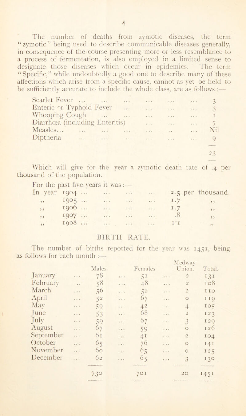 The number of deaths from zymotic diseases, the term “zymotic” being used to describe communicable diseases generally, in consequence of the course presenting more or less resemblance to a process of fermentation, is also employed in a limited sense to designate those diseases which occur in epidemics. The term “Specific,” while undoubtedly a good one to describe many of these affections which arise from a specific cause, cannot as yet be held to be sufficiently accurate to include the whole class, are as follows :— Scarlet Fever ... ■j 0 Enteric or Typhoid Fever ... ... ... n 0 Whooping Cough ... ... . . . I Diarrhoea (including Enteritis) ... ... . . . 7 Measles... ... . • ... Nil Diptheria ... ... . . . 9 Which will give for the year a zymotic death rate 2o of .4 per thousand of the population. For the past five years it was In year 1904 ... 2.5 per thousand. ,, i9°5 1.7 y y » 1906 1.7 y y » I9°7 ••• .8 y y „ 1908 ... 1 'i yy BIRTH RATE. The number of births reported for the year was 1451, being as follows for each month :— Medway Males. Females Union. Total. January 78 51 2 J31 February 58 48 2 108 March 56 52 2 110 April 52 67 0 1T9 May 59 42 4 io5 June 53 68 0 ** 123 July 59 67 0 129 August 67 59 0 126 September 61 41 2 104 October 65 76 0 141 November 60 65 0 I25 December 62 65 n 0 130 73° 701 20 M51