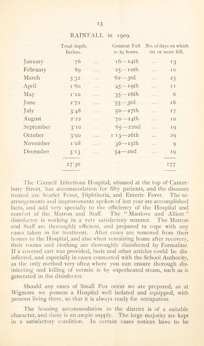r3 RAINFALL in 1909. Total depth. Greatest Fall No. of days on which Inches. in 24 hours. *oi or more fell. January •76 •16—-14th 13 February •89 •25—10th 10 March 3‘32 ■62—3rd 25 April i’6o *45 — 19th II May no *35—16th 6 June 2-72 *55—3rd 16 July 3-48 •50—27th 17 August 2 ‘ 2 2 •70 — 24th 10 September 3-10 •65—22nd 19 October 3‘9o 1 13—26th 29 November 1*08 '36—15th 9 December 3*i3 •54—2nd 19 27*30 177 The Council Infectious Hospital, situated at the top of Canter- bury Street, has accommodation for fifty patients, and the diseases treated are Scarlet Fever, Diphtheria, and Enteric Fever. The re- arrangements and improvements spoken of last year are accomplished facts, and add very specially to the efficiency of the Hospital and comfort of the Matron and Staff. The “ Manlove and Alliott ” disinfector is working in a very satisfactory manner. The Matron and Staff are thoroughly efficient, and prepared to cope with any cases taken in for treatment. After cases are removed from their homes to the Hospital, and also when remaining home after recovery, their rooms and clothing are thoroughly disinfected by Formaline. If a covered cart was provided, beds and other articles could be dis- infected, and especially in cases connected with the School Authority, as the only method very often where you can ensure thorough dis- infecting and killing of vermin is by superheated steam, such as is generated in the disinfector. Should any cases of Small Pox occur we are prepared, as at Wigmore we possess a Hospital well isolated and equipped, with persons living there, so that it is always ready for occupation. The housing accommodation in the district is of a suitable character, and there is an ample supply. The large majority are kept in a satisfactory condition. In certain cases notices have to be