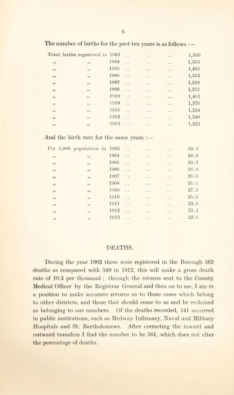 The number of births for the past ten years is as follows Total births registered in 1903 - • • . • « 1,390 99 1904 1,355 99 99 1905 1,485 99 99 1906 1,352 99 99 1907 1,318 99 99 1908 1,375 99 99 1909 • • 1,451 99 9 9 1910 1,370 99 99 1911 1,234 99 99 1912 1,240 99 99 1913 1,223 And Per the birth rate for the same years :— 1,000 population in 1903 30.9 99 99 1904 28.0 99 99 1905 29.3 99 99 1906 26.9 99 99 1907 26.6 99 99 1908 26. 5 99 99 1909 27.1 99 99 1910 25.5 99 99 1911 23.6 99 99 1912 23.1 99 9 9 1913 22.6 DEATHS. During the year 1903 there were registered in the Borough 563 deaths as compared with 549 in 1912, this will make a gross death rate of 10.3 per thousand ; through the returns sent to the County Medical Officer by the Registrar General and then on to me, I am in a position to make accurate returns as to those cases which belong to other districts, and those that should come to us and be reckoned as belonging to our numbers. Of the deaths recorded, 141 occurred in public institutions, such as Medway Infirmary, Naval and Military Hospitals and St. Bartholomews. After correcting the inward and outward transfers I find the number to be 561, which does not alter the percentage of deaths.