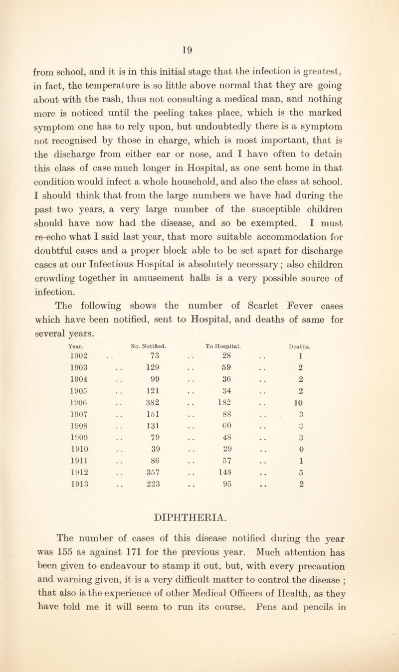 from school, and it is in this initial stage that the infection is greatest, in fact, the temperature is so little above normal that they are going about with the rash, thus not consulting a medical man, and nothing more is noticed until the peeling takes place, which is the marked symptom one has to rely upon, but undoubtedly there is a symptom not recognised by those in charge, which is most important, that is the discharge from either ear or nose, and I have often to detain this class of case much longer in Hospital, as one sent home in that condition would infect a whole household, and also the class at school. I should think that from the large numbers we have had during the past two years, a very large number of the susceptible children should have now had the disease, and so be exempted. I must re-echo what I said last year, that more suitable accommodation for doubtful cases and a proper block able to be set apart for discharge cases at our Infectious Hospital is absolutely necessary; also children crowding together in amusement halls is a very possible source of infection. The following shows the number of Scarlet Fever cases which have been notified, sent to Hospital, and deaths of same for several years. Year. No. Notified. To Hospital. Deaths 1902 73 28 1 1903 129 59 2 1904 99 36 2 1905 121 34 2 1906 382 182 10 1907 151 88 3 1908 131 60 3 1909 79 48 3 1910 39 29 0 1911 86 57 1 1912 357 148 5 1913 223 95 • • 2 DIPHTHERIA. The number of cases of this disease notified during the year was 155 as against 171 for the previous year. Much attention has been given to endeavour to stamp it out, but, with every precaution and warning given, it is a very difficult matter to control the disease ; that also is the experience of other Medical Officers of Health, as they have told me it will seem to run its course. Pens and pencils in