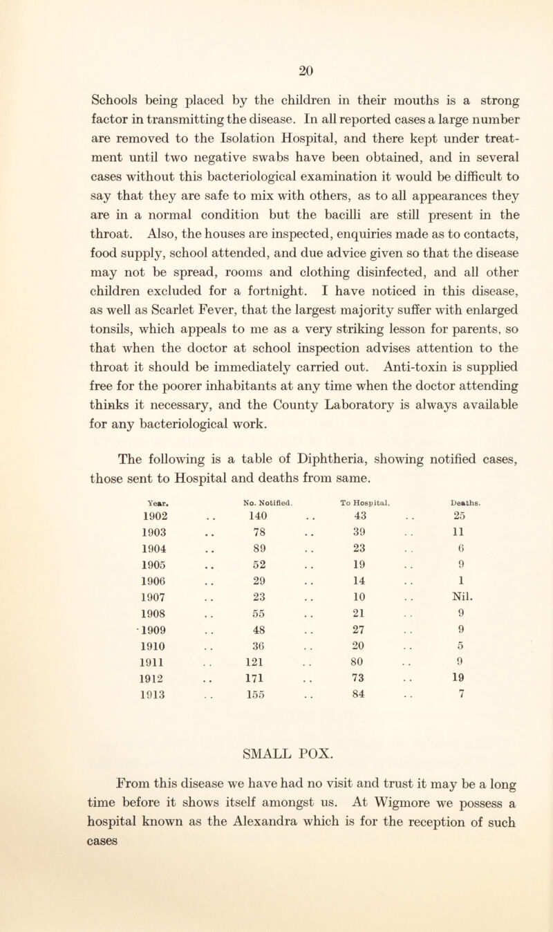 Schools being placed by the children in their mouths is a strong factor in transmitting the disease. In all reported cases a large number are removed to the Isolation Hospital, and there kept under treat- ment until two negative swabs have been obtained, and in several cases without this bacteriological examination it would be difficult to say that they are safe to mix with others, as to all appearances they are in a normal condition but the bacilli are still present in the throat. Also, the houses are inspected, enquiries made as to contacts, food supply, school attended, and due advice given so that the disease may not be spread, rooms and clothing disinfected, and all other children excluded for a fortnight. I have noticed in this disease, as well as Scarlet Fever, that the largest majority suffer with enlarged tonsils, which appeals to me as a very striking lesson for parents, so that when the doctor at school inspection advises attention to the throat it should be immediately carried out. Anti-toxin is supplied free for the poorer inhabitants at any time when the doctor attending thinks it necessary, and the County Laboratory is always available for any bacteriological work. The following is a table of Diphtheria, showing notified cases, those sent to Hospital and deaths from same. Year. No. Notified. To Hospital, Deaths. 1902 140 43 25 1903 78 39 11 1904 89 23 6 1905 52 19 9 1906 29 14 1 1907 23 10 Nil. 1908 55 21 9 •1909 48 27 9 1910 36 20 5 1911 121 80 9 1912 171 73 19 1913 155 84 7 SMALL POX. From this disease we have had no visit and trust it may be a long time before it shows itself amongst us. At Wigmore we possess a hospital known as the Alexandra which is for the reception of such cases