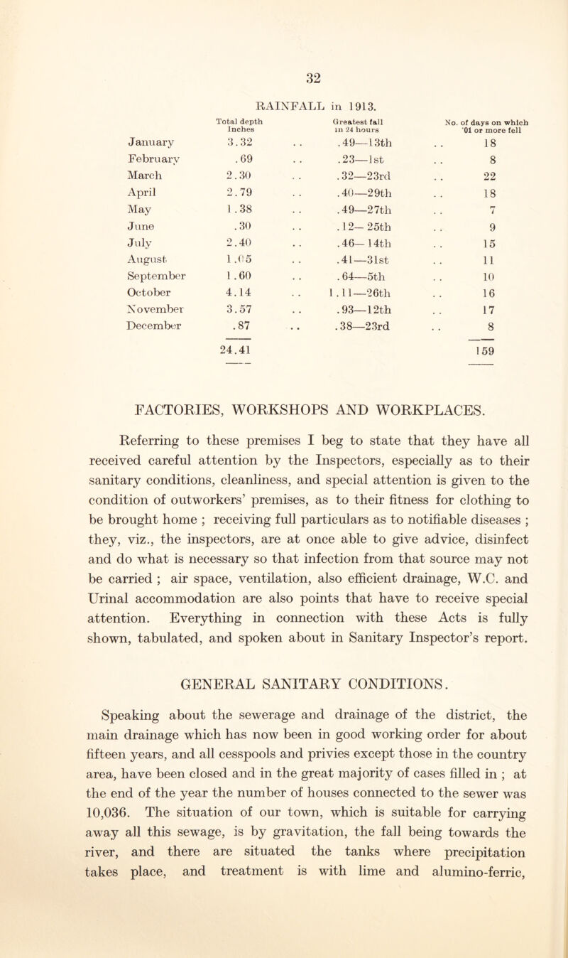 RAINFALL in 1913. Total depth Inches Greatest fall in 24 hours No. of days on which '01 or more fell January 3.32 . - .49—13th 18 February .69 . . .23—1st 8 March 2.30 . 32—23rd 22 April 2.79 .40—29th 18 May 1.38 .49—27th r* . . i June .30 .12-25th 9 July 2.40 .46—14th 15 August 1.05 .41—31st 11 September 1.60 . 64—5th 10 October 4.14 1 .11—26th 16 November 3.57 .93—12th 17 December .87 • • .38—2.3rd 8 24.41 159 FACTORIES, WORKSHOPS AND WORKPLACES. Referring to these premises I beg to state that they have all received careful attention by the Inspectors, especially as to their sanitary conditions, cleanliness, and special attention is given to the condition of outworkers’ premises, as to their fitness for clothing to be brought home ; receiving full particulars as to notifiable diseases ; they, viz., the inspectors, are at once able to give advice, disinfect and do what is necessary so that infection from that source may not be carried ; air space, ventilation, also efficient drainage, W.C. and Urinal accommodation are also points that have to receive special attention. Everything in connection with these Acts is fully shown, tabulated, and spoken about in Sanitary Inspector’s report. GENERAL SANITARY CONDITIONS. Speaking about the sewerage and drainage of the district, the main drainage which has now been in good working order for about fifteen years, and all cesspools and privies except those in the country area, have been closed and in the great majority of cases filled in ; at the end of the year the number of houses connected to the sewer was 10,036. The situation of our town, which is suitable for carr3dng away all this sewage, is by gravitation, the fall being towards the river, and there are situated the tanks where precipitation takes place, and treatment is with lime and alumino-ferric.