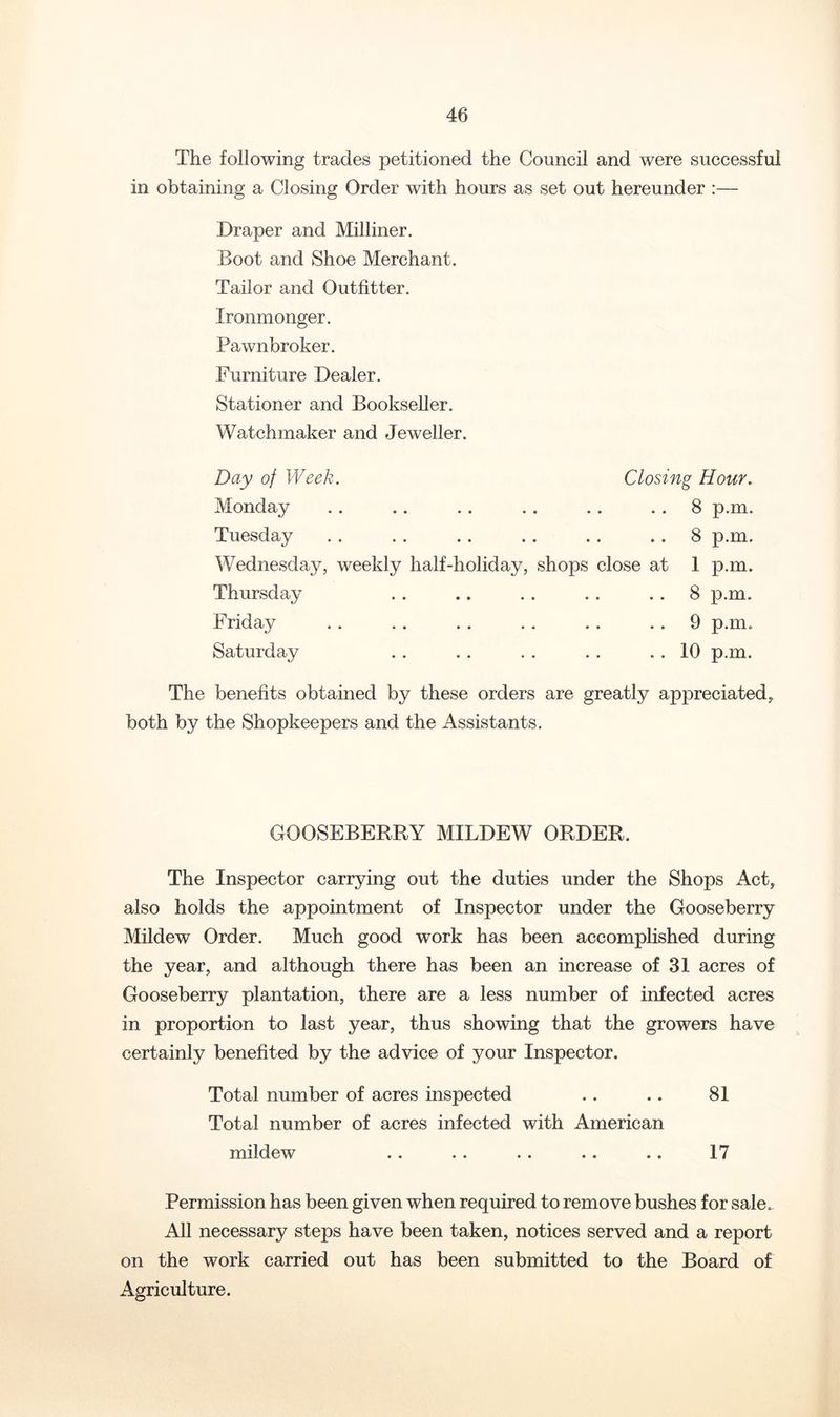 The following trades petitioned the Council and were successful in obtaining a Closing Order with hours as set out hereunder :— Draper and Milliner. Boot and Shoe Merchant. Tailor and Outfitter. Ironmonger. Pawnbroker. Furniture Dealer. Stationer and Bookseller. Watchmaker and Jeweller. Day of Week. Closing Hour. Monday .. .. .. .. .. .. 8 p.m. Tuesday . . . . . . .. . . .. 8 p.m. Wednesday, weekly half-holiday, shops close at 1 p.m. Thursday . . .. . . . . . . 8 p.m. Friday . . . . .. .. . . .. 9 p.m. Saturday . . . . . . . . . . 10 p.m. The benefits obtained by these orders are greatly appreciated^ both by the Shopkeepers and the Assistants. GOOSEBERRY MILDEW ORDER. The Inspector carrying out the duties under the Shops Act, also holds the appointment of Inspector under the Gooseberry Mildew Order. Much good work has been accomplished during the year, and although there has been an increase of 31 acres of Gooseberry plantation, there are a less number of infected acres in proportion to last year, thus showing that the growers have certainly benefited by the advice of your Inspector. Total number of acres inspected .. .. 81 Total number of acres infected with American mildew . . . . . . .. .. 17 Permission has been given when required to remove bushes for sale. All necessary steps have been taken, notices served and a report on the work carried out has been submitted to the Board of Agriculture.