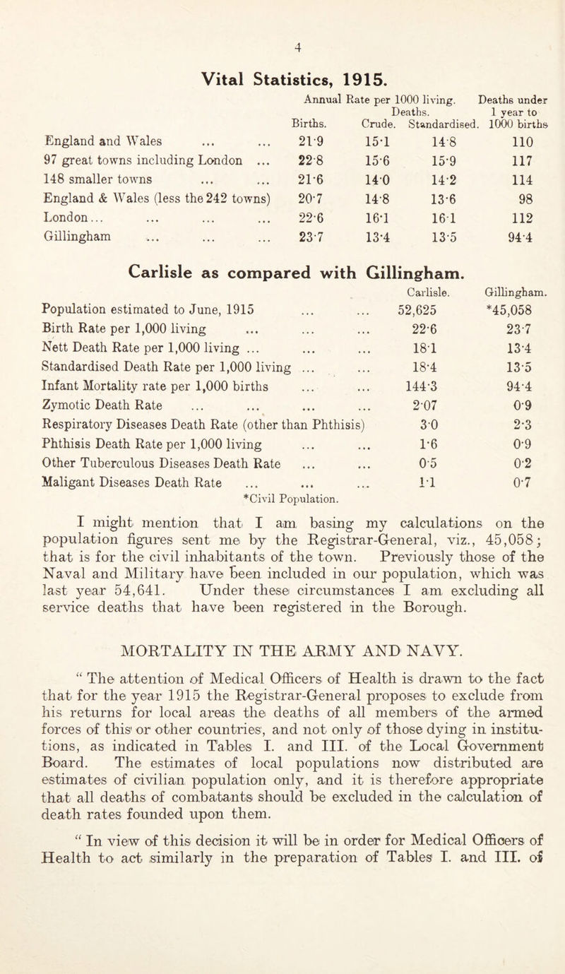 Vital Statistics, 1915. England and Wales Annual Rate per 1000 living. ] Deaths. Births. Crude. Standardised. 21-9 15-1 14-8 Deaths under 1 year to 1000 births no 97 great towns including London ... 22-8 15*6 15*9 117 148 smaller towns 21-6 140 14-2 114 England & Wales (less the 242 towns) 20-7 14-8 13-6 98 London... 22-6 16*1 161 112 Gillingham 23-7 13-4 13-5 94-4 Carlisle as compared with Gillingham. Carlisle. Population estimated to June, 1915 ... ... 52,625 GiUingham. *45,058 Birth Rate per 1,000 living . . • . • • 22-6 23-7 Nett Death Rate per 1,000 living ... • • • 181 13-4 Standardised Death Rate per 1,000 living • • • • • • 18-4 13-5 Infant Mortality rate per 1,000 births • • • • • • 144-3 94-4 Zymotic Death Rate « • • » • • 2-07 0-9 Respiratory Diseases Death Rate (other than Phthisis) 3-0 2-3 Phthisis Death Rate per 1,000 living • • • • • • 1*6 0-9 Other Tuberculous Diseases Death Rate • • • • • • 0-5 0-2 Maligant Diseases Death Rate « t • M 0-7 *Civil Population. I might mention that' I am, basing my calculations on the population figures sent m© by the Registrar-General, viz., 45,058; that is for the civil inhabitants of the town. Previously those of the Naval and Military have been included in our population, which was last year 54,641. Under these circumstances I am excluding all service deaths that have been registered in the Borough. MORTALITY IN THE, ARMY AND NAVY. The attention of Medical Officers of Health is drawn to the fact that for the year 1915 the Registrar-General proposes to exclude from his returns for local areas the deaths of all members of the armed forces of this' or other countries, and not only of those dying in institu- tions, as indicated in Tables I. and III. of the Local Government Board. The estimates of local populations now distributed are estimates of civilian population o,nly, and it is therefore appropriate that all deaths of combatants should be excluded in the calculation of death rates founded upon them. “ In view of this decision it will be in order for Medical Officers of Health to act similarly in the preparation of Tables' I. and III. of