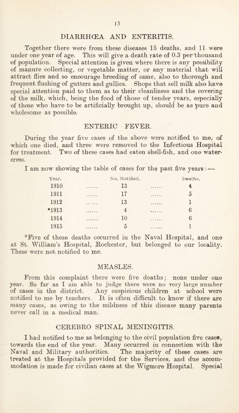 DIAREHCEA AND ENTERITIS. Together there were from these diseases 15 deaths, and 11 were under one year of age. This will give a death rate of 0.3 per thousand of population. Special attention is given where there is any possibility of manure collecting, or vegetable matter, or any material that will attract flies and so enoourage breeding of same, also tO' thorough and frequent flushing of gutters and gullies. Shops that sell milk also have special attention paid to them, as to their cleanliness and the covering of the milk, which, being the food of those of tender years, especially of those who have to be artificially brought up, should be as pure and wholesome as possible. ENTERIC FEVER. During the year five cases of the above were notified to me, of which one died, and three were removed to the Infectious Hospital for treatment. Two of these cases had eaten shell-fish, and one water- cress. I am now showing the table of cases for the past five years : — Year. No. Notified. Deaths. 1910 13 4 1911 17 5 1912 13 1 ♦1913 4 6 1914 10 6 1915 5 1 *Five of these deaths occurred in the Naval Hospital, and one at St. William’s Hospital, Rochester, but belonged to our locality. These were not notified to me. MEASLES. From this complaint there were five deaths ; none under one year. So far as I am able to judge there were no very large number of cases in the district. Any suspicious children at school were notified to me by teachers. It is often difficult to know if there are many cases, as owing to the mildness of this disease many parents never call in a medical man. CEREBRO SPINAL MENINGITIS. I had notified to me as belonging to the civil population five case®, towards the end of the year. Many occurred in connection with the Naval and Militaiy authorities. The majority of these cases are treated at the Hospitals, provided for the Services, and due accom- modation is made for civilian cases at the Wigmore Hospital. Special