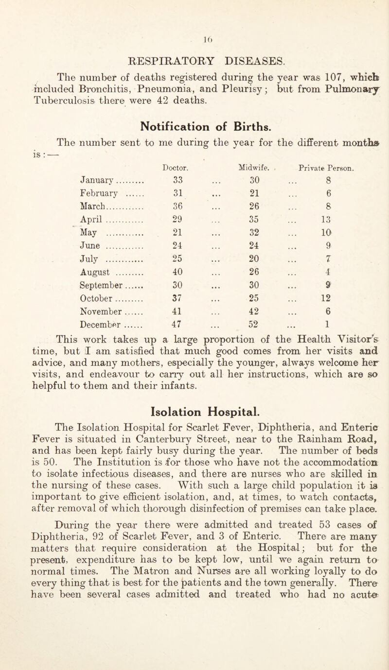 RESPIRATORY DISEASES. The number of deaths registered during the year was 107, whicb included Bronchitis, Pneumonia, and Pleurisy; but from Pulmonary Tuberculosis there were 42 deaths. Notification of Births. The number sent to me during the year for the different months IS: Doctor. January 33 February 31 March 36 April 29 May 21 June 24 July 25 August 40 September 30 October 37 November 41 Decembf^r 47 Midwife. . Private Person. 30 8 21 6 26 8 35 13 32 10 24 9 20 7 26 4 30 9 25 12 42 6 52 1 This work takes up a large proportion of the Health Visitor's time, but )I am satisfied that much good comes from her visits and advice, and many mothers, especially the younger, always welcome her visits, and endeavour to carry out all her instructions, which are so helpful to them and their infants. Isolation Hospital. The Isolation Hospital for Scarlet Fever, Diphtheria, and Enteric Fever is situated in Canterbury Street, near to the Rainham Road, and has been kept fairly busy during the year. The number of beds is 50. The Institution is for those who have not the accommodation to isolate infectious diseases, and there are nurses who are skilled in the nursing of these cases. With such a large child population it is important to give efficient isolation, and, at times, to watch contacts, after removal of which thorough disinfection of premises can take place. During the year there were admitted and treated 53 cases of Diphtheria, 92 of Scarlet Fever, and 3 of Enteric. There are many matters that require consideration at the Hospital; but for the present, expenditure has to be kept low, until we again return to normal times. The Matron and Nurses are all working loyally to do every thing that is best for the patients and the town generally. There have been several cases admitted and treated who had no acuto