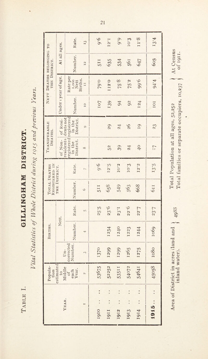 inland water). j Total families or separate occupiers, 10,237 j 1911.