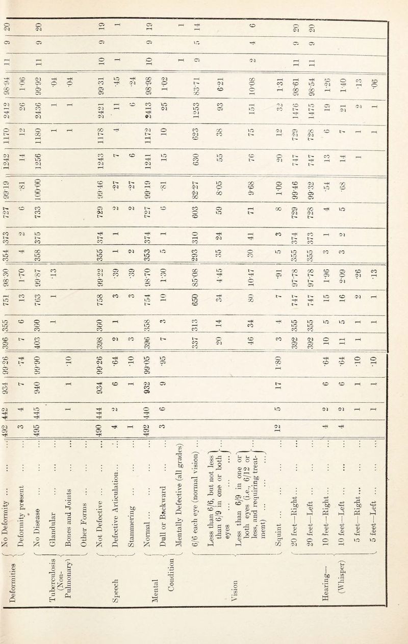 20 19 20 20 . ... OH o r-f P 03 • cfi -i-s * 3 P • ; p 2 & p n H ft P *0 cc 2 p > *-4-5 , H -C H ■t* CO c3 c3 3 0 P p * s P cc *4H P P rt !h 0 s 0 nc C c3 r~ H w p 0 p Q 0 -+-3 P P «H P a w g 0 0 s P P 0 !z; P Q to o no c3 5b Vs O o C3 OJ CO co 05 (i.e. quii ccT 0 : ^ P CC ^ co'-^ rH c3 ® 0 cS CO p Cj o c3 cc ' ® DO o >5 0^ cr< m •i-S 4-3 4-3 P p 4-3 HH P- 2P HH P «H4- P 2 P 2 1 P 2 P 4-3 1 -H 4-3 Js 1 4^ P P P P P P P P P P P P «JH Hr «H «4H =H 0 0 0 0 HO HO 71 73- rH i-H OD o s rH o «4-l CP Q (p Cln O} o o bO S ci p w