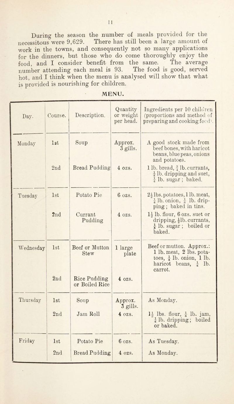 During the season the number of meals provided for the necessitous were 9,629, There has still been a large amount of work in the towns, and consequently not so many applications for the dinners, but those who do come thoroughly enjoy the food, and I consider benefit from the same. The average number attending each meal is 93. The food is good, served hot, and I think when the menu is analysed will show that what is provided is nourishing for children. MENU. Day. Course. Description. Quantity or weight per head. Ingredients per 10 children (proportions and method of preparing and cooking food'. Monday i lat Soup Approx. 3 gills. A good stock made from beef bones, with haricot beans, blue peas, onions and potatoes. 2nd Bread Pudding 4 ozs. 1 lb. bread, f lb. currants, ^ lb. dripping and suet, ^ lb. sugar ; baked. Tuesday 1st Potato Pie 6 ozs. lbs. potatoes, 1 lb. meat, ^ lb. onion, ^ lb, drip- ping ; baked in tins. 2nd Currant Pudding 4 ozs. 1| lb. flour, 6 ozs. suet or dripping, |lb. currants, ^ lb. sugar ; boiled or baked. Wednesday 1st 2nd Beef or Mutton Stew- Rice Pudding or Boiled Rice 1 large plate 4 ozs. Beef or mutton. Approx.: 1 lb. meat, 2 lbs. pota- toes, ^ lb. onion, 1 lb. haricot beans, | lb. carrot. Thursday 1st Soup Approx. 3 gills. As Monday, 2nd Jam Roll 4 ozs. lbs. flour, ^ lb, jam, } lb, dripping; boiled or baked. Friday 1st Potato Pie 6 ozs. As Tuesday.
