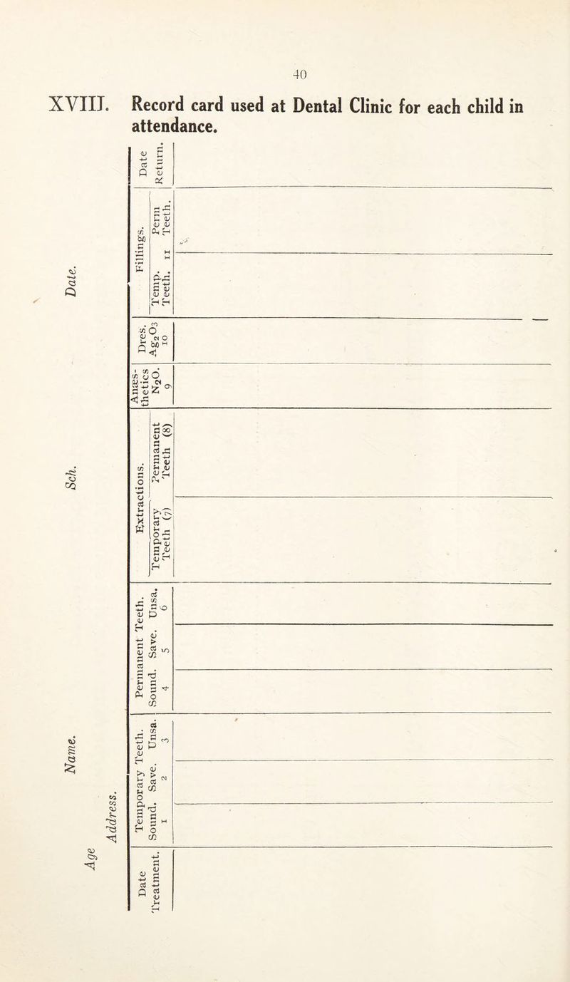 Address. XVIII. Record card used at Dental Clinic for each child in attendance.