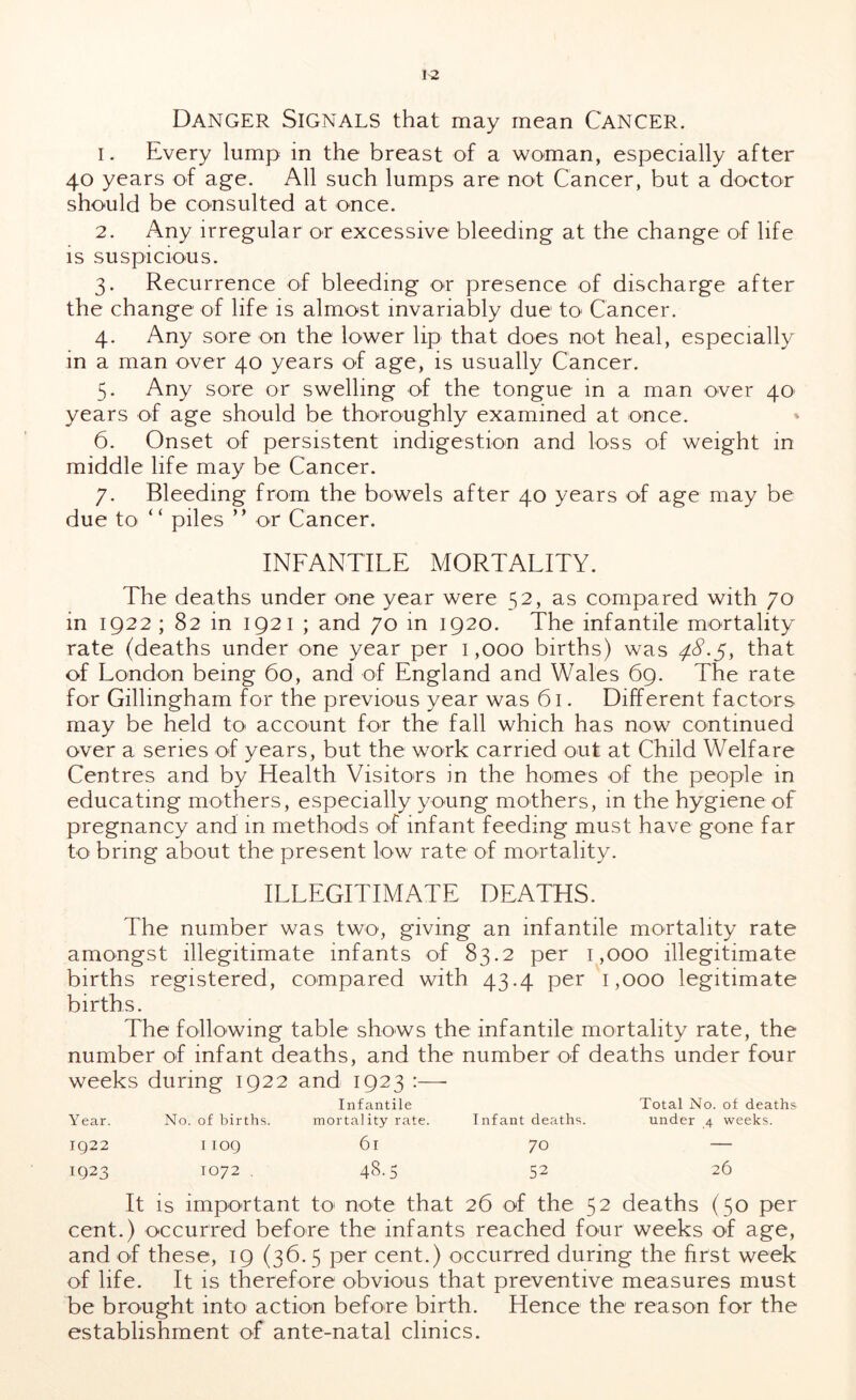 Danger Signals that may mean Cancer. 1. Every lump in the breast of a woman, especially after 40 years of age. All such lumps are not Cancer, but a doctor should be consulted at once. 2. Any irregular or excessive bleeding at the change of life is suspicious. 3. Recurrence of bleeding or presence of discharge after the change of life is almost invariably due to Cancer. 4. Any sore on the lower lip that does not heal, especially in a man over 40 years of age, is usually Cancer. 5. Any sore or swelling of the tongue in a man over 40 years of age should be thoroughly examined at once. 6. Onset of persistent indigestion and loss of weight in middle life may be Cancer. 7. Bleeding from the bowels after 40 years of age may be due to “ piles ” or Cancer. INFANTILE MORTALITY. The deaths under one year were 52, as compared with 70 in 1922 ; 82 in 1921 ; and 70 in 1920. The infantile mortality rate (deaths under one year per 1,000 births) was 4-8-5, that of London being 60, and of England and Wales 69. The rate for Gillingham for the previous year was 61. Different factors may be held to account for the fall which has now continued over a series of years, but the work carried out at Child Welfare Centres and by Health Visitors in the homes of the people in educating mothers, especially young mothers, in the hygiene of pregnancy and in methods of infant feeding must have gone far to bring about the present low rate of mortality. ILLEGITIMATE DEATHS. The number was two, giving an infantile mortality rate amongst illegitimate infants of 83.2 per 1,000 illegitimate births registered, compared with 43.4 per 1,000 legitimate births. The following table shows the infantile mortality rate, the number of infant deaths, and the number of deaths under four weeks during 1922 and 1923 :—■ Y ear. No. of births. Infantile mortality rate. Infant deaths. Total No. of deaths under 4 weeks. IQ22 I 109 6l 70 — 1923 IO72 . 43.5 52 26 It is important to note that 26 of the 52 deaths (50 per cent.) occurred before the infants reached four weeks of age, and of these, 19 (36.5 per cent.) occurred during the first week of life. It is therefore obvious that preventive measures must be brought into action before birth. Hence the reason for the establishment of ante-natal clinics.