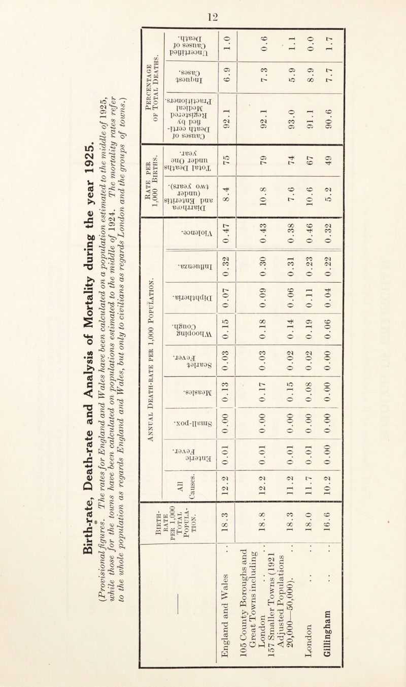 12 m a P Eh O c w E-'Q H Hi C <J pi H a o PhH P JO SOSU'BO paxjijiaoujq 'SOSBQ •SJOUOIJI'JO'BJtJ paaajsigay; Aq pop -TJI90 qjX39(q jo sasnuo OX 05 OX 05 CO 05 05 o 05 m Ph S3 P H Ph Ph P« •JB9A 9X10 Jopirri sqj^9Q I'BJOX xo 05 •(saboA oavj lapuii) sxjuajxig; put* ^cOxjjiixxq; 05 7.6 10.6 5.2 w 05 CO P c3 O OX ox ox ox ox ox © o ■ o , Mho; ^ o W Ph Ph c P[ Ph CO GO GO 00 m 0 £ ©) c c3 T3 So G If 02 'G © G “1 o .a O a co oo © 00 ffl £ >5 O ^ H g'S'S 6 £ § XO O 1—3 © ox a © § * r-^ od c3 ^ 2 3 © £ OhO 0 O ° H Ph o' H ~H >0 ^ o 1 -P I <S 02 O a .2.8 t-> <1 ox xo G o ©s A o h-3 © CO S c$ 40 bfi G o