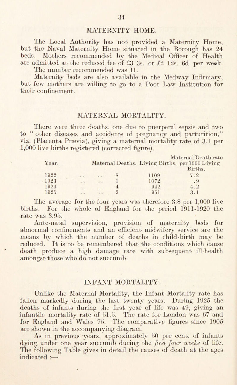 MATERNITY HOME. The Local Authority has not provided a Maternity Home, but the Naval Maternity Home situated in the Borough has 24 beds. Mothers recommended by the Medical Officer of Health are admitted at the reduced fee of £3 3s. or £2 12s. 6d. per week. The number recommended was 11. Maternity beds are also available in the Medway Infirmary, but few mothers are willing to go to a Poor Law Institution for their confinement. MATERNAL MORTALITY. There were three deaths, one due to puerperal sepsis and two to “ other diseases and accidents of pregnancy and parturition,” viz. (Placenta Praevia), giving a maternal mortality rate of 3.1 per 1,000 live births registered (corrected figure). Maternal Death rate Year. Maternal Deaths. Living Births, per 1000 L Births. 1922 8 1109 7.2 1923 1 1072 .9 1924 4 942 4.2 1925 3 951 3.1 The average for the four years was therefore 3.8 per 1,000 live births. For the whole of England for the period 1911-1920 the rate was 3.95. Ante-natal supervision, provision of maternity beds for abnormal confinements and an efficient midwifery service are the means by which the number of deaths in child-birth may be reduced. It is to be remembered that the conditions which cause death produce a high damage rate with subsequent ill-health amongst those who do not succumb. INFANT MORTALITY. Unlike the Maternal Mortality, the Infant Mortality rate has fallen markedly during the last twenty years. During 1925 the deaths of infants during the first year of life was 49, giving an infantile mortality rate of 51.5. The rate for London was 67 and for England and Wales 75. The comparative figures since 1905 are shown in the accompanying diagram. As in previous years, approximately 50 per cent, of infants dying under one year succumb during the first four weeks of life. The following Table gives in detail the causes of death at the ages indicated :—-