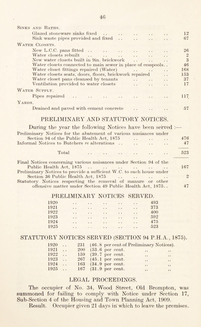 Sinks and Baths. Glazed stoneware sinks fixed . . . . . . . . . . 12 Sink waste pipes provided and fixed . . . . . . . . 67 Water Closets. New L.C.C. pans fitted . . . . . . . . . . . . 26 Water closets rebuilt . . . . . . . . . . . . 2 New water closets built in 9in. brickwork . . . . . . 3 Water closets connected to main sewer in place of cesspools. . 46 Water closet fittings repaired (Water) . . . . . . 168 Water closets seats, doors, floors, brickwork repaired . . 153 Water closet pans cleansed by tenants . . . . . . 37 Ventilation provided to water closets . . . . . . 17 Water Supply. Pipes repaired . . . . . . . . . . . . . . 117 Yards. Drained and paved with cement concrete . . . . . . 57 PRELIMINARY AND STATUTORY NOTICES. During the year the following Notices have been served :— Preliminary Notices for the abatement of various nusiances under Section 94 of the Public Health Act, 1875 . . . . . . 476 Informal Notices to Butchers re alterations . . . . . . . . 47 Total 523 Final Notices concerning various nuisances under Section 94 of the Public Health Act, 1875 . . . . . . . . . . . . 167 Preliminary Notices to provide a sufficient W.C. to each house under Section 36 Public Health Act, 1875 . . . . . . . . 2 Statutory Notices respecting the removal of manure or other offensive matter under Section 49 Public Health Act, 1875. . 47 PRELIMINARY NOTICES SERVED. 1920 1921 1922 1923 1924 1925 493 373 400 592 475 523 STATUTORY NOTICES SERVED (SECTION 94 P.H.A., 1875) 1920 . . 231 (46.8 per cent of Preliminary Notices). 1921 .. 200 (53.6 per cent. ,, ,, 1922 .. 159 (39.7 per cent. ,, ,, 1923 . . 267 (45.1 per cent. ,, ,, 1924 . . 163 (34.9 per cent. ,, 1925 .. 167 (31.9 per cent. ,, ,, LEGAL PROCEEDINGS. The occupier of No. 34, Wood Street, Old Brompton, was summoned for failing to comply with Notice under Section 17, Sub-Section 4 of the Housing and Town Planning Act, 1909. Result. Occupier given 21 days in'which to leave the premises..