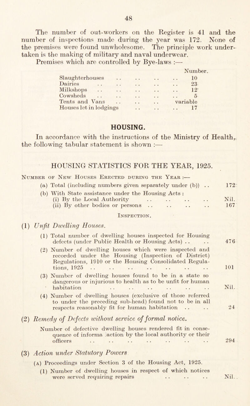 The number of out-workers on the Register is 41 and the number of inspections made during the year was 172. None of the premises were found unwholesome. The principle work under- taken is the making of military and naval underwear. Premises which are controlled by Bye-laws :— Number. Slaughterhouses . . . . . . . . 10 Dairies . . . . . . . . . . 23 Milkshops . . . . . . . . . . 12’ Cowsheds . . . . .. . . .. 5 Tents and Vans . . . . . . variable Houses let in lodgings .. .. .. 17 HOUSING. In accordance with the instructions of the Ministry of Health,, the following tabular statement is shown :— HOUSING STATISTICS FOR THE YEAR, 1925. Number of New Houses Erected during the Year :— (a) Total (including numbers given separately under (b)) . . 172 (b) With State assistance under the Housing Acts : (i) By the Local Authority . . . . . . . . Nil. (ii) By other bodies or persons . . . . . . . . 167 Inspection. (1) Unfit Dwelling Houses. (1) Total number of dwelling houses inspected for Housing defects (under Public Health or Housing Acts) . . . . 476 (2) Number of dwelling houses which were inspected and recorded under the Housing (Inspection of District) Regulations, 1910 or the Housing Consolidated Regula- tions, 1925 .. .. .. .. .. .. .. 101 (3) Number of dwelling houses found to be in a state so dangerous or injurious to health as to be unfit for human habitation . . . . . . . . . . . . Nil. (4) Number of dwelling houses (exclusive of those referred to under the preceding sub-head) found not to be in all respects reasonably fit for human habitation . . . . 24 (2) Remedy of Defects without service of formal notice. Number of defective dwelling houses rendered fit in conse- quence of informa .action by the local authority or their officers . . . . • . • • • • • • • • 294 (3) Action under Statutory Powers (a) Proceedings under Section 3 of the Housing Act, 1925. (1) Number of dwelling houses in respect of which notices were served requiring repairs . . . . . . Nil.,