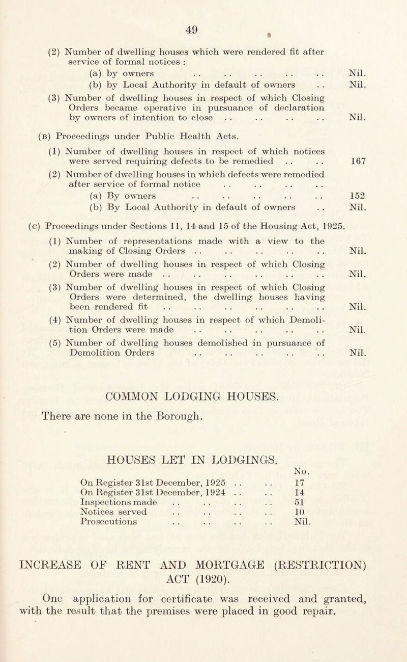 * (2) Number of dwelling houses which were rendered fit after service of formal notices : (a) by owners . . . . . . . . . . Nil. (b) by Local Authority in default of owners . . Nil. (3) Number of dwelling houses in respect of which Closing Orders became operative in pursuance of declaration by owners of intention to close . . . . . . . . Nil. (b) Proceedings under Public Health Acts. (1) Number of dwelling houses in respect of which notices were served requiring defects to be remedied . . . . 167 (2) Number of dwelling houses in which defects were remedied after service of formal notice (a) By owners . . . . . . . . . . 152 (b) By Local Authority in default of owners . . Nil. (c) Proceedings under Sections 11, 14 and 15 of the Housing Act, 1925. (1) Number of representations made with a view to the making of Closing Orders . . . . . . . . . . Nil. * # # (2) Number of dwelling houses in respect of which Closing Orders were made . . . . . . . . . . . . Nil. (3) Number of dwelling houses in respect of which Closing Orders were determined, the dwelling houses having been rendered fit . . . . . . . . . . . . Nil. (4) Number of dwelling houses in respect of which Demoli- tion Orders were made . . . . . . . . . . Nil. (5) Number of dwelling houses demolished in pursuance of Demolition Orders . . . . . . . . . . Nil. COMMON LODGING HOUSES. There are none in the Borough. HOUSES LET IN LODGINGS. No. On Register 31st December, 1925 .. 17 On Register 31st December, 1924 .. 14 Inspections made 51 Notices served 10 Prosecutions Nil. INCREASE OF RENT AND MORTGAGE (RESTRICTION) ACT (1920). One application for certificate was received and granted, with the result that the premises were placed in good repair.