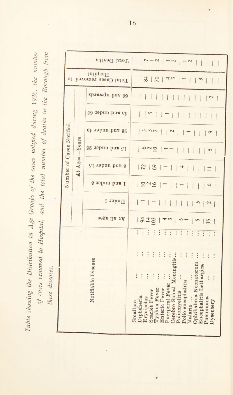 these diseases. 16 IB^ldsOpj cq p0Aora9a s9sbq jb^oj, spjBMdn piiB 59 59 jepun puB 5^ OD e3 0) to • rH Q © 3 eS «a • rH o | ’— (N | -<N , -N 1 1 1 I 1 It IO 1 00 1 | T ro 1 1 1  1 1 I M 1 1 1 I | | | | | | | ™ | 11'°! 1- 1 I1 1 1 1 1 1 ! H-3 • rH two Q S oS P O # • rH Sh £7^ O ?? as 8 no c3 o © A A • J +3 e8 -S a-S> in Q to ce -w © ® '3 {g H O See hi hi © 4) **■ >> © ® s s hi © > © S & © S3 •£ £-1 hi i-M m &,-£ a H S hi © > © a ® rl &J -s es -9 hi 0 © ^ Ou © © © •+3 eS O & ^ c6 -2 eS -1-3 © c6 P'rO ^ A a ®.s 9 ■ hi 0) O O cj 0) S © O o ^ sossS J| w -*» © 3 ^30® ffu fl p o s s >> hi © -*3 a © to Q #