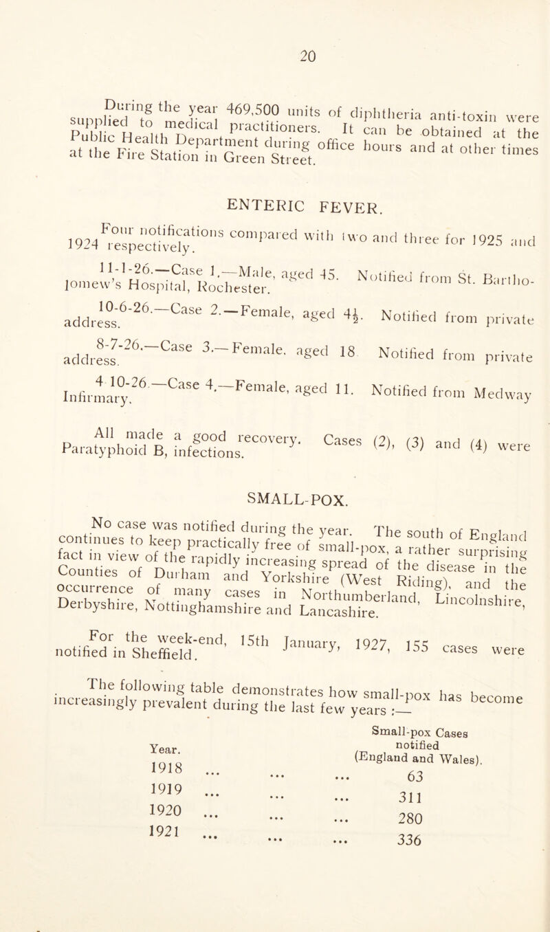 sunpHed to ‘m-Hirnl 469’5[°J° lmits of cliph11 »eria anti-toxin were Pi hlrV U in : iCa Plactltl°ners. It can be obtained at the »t i’d ENTERIC FEVER. 1924Respectively!*°nS COmpa,ed wilh lwo three for 1925 and 1 oinew’s' HosphafiSKochesten' ^ N°tified from St' address.6 26 Case 2—Female, aged 4J. Notified from private address26' Case Female, aged 18 Notified from private Infirmary 26 ~CaSe 4‘~Female’ aSed »• Notified from Medway All made a good recovery /o\ _ , ,., Paratyphoid B, infections. } i h (3) and (4> were SMALL- POX. No case was notified during the vear Thp r tt> i ocwrence of maTy ^ a”d the Derbyshire, Nottinghamshire and Lancashire6* ^ ’ lncolnshlre. notifiedrintSheffieS;end’ '5th JaMary’ 1927- 155 were The following table demonstrates how small-pox has hero,,-, increasingly prevalent during the last few years A beCOm' Year. 1918 1919 1920 1921 • • • • • • Small-pox Cases notified (England and Wales). 63 311 280 336