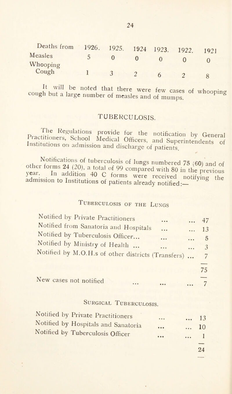 Deaths from Measles Whooping Cough 1926. 1925. 5 0 1 3 1924 1923. 0 0 2 6 1922. 192 J 0 0 2 8 rnnahS i ^ n°*eC! there were few cases of whooping cough but a large number of measles and of mumps. g TUBERCULOSIS. p ?'he ResuJa‘ion,s Prov>de for the notification by General Practitioners, School Medical Officers, and Superintendents of Institutions on admission and discharge of patients. Notifications of tuberculosis of lungs numbered 75 (60) and of o ici foi ms 24 (20), a total of 99 compared with 80 in the previous year. In addition 40 C forms were received notify ng he admission to Institutions of patients already notified5 Tuberculosis of the Lungs Notified by Private Practitioners • • • • • Notified fiom Sanatoria and Hospitals Notified by Tuberculosis Officer.. • • • • • Notified by Ministry of Health Notified by M.O.H.s of other districts (Transfers) New cases not notified 47 13 5 3 7 75 ... 7 Surgical Tuberculosis. Notified by Private Practitioners i c ••• ••• 1 Notified by Hospitals and Sanatoria ... ... jq Notified by Tuberculosis Officer i 24