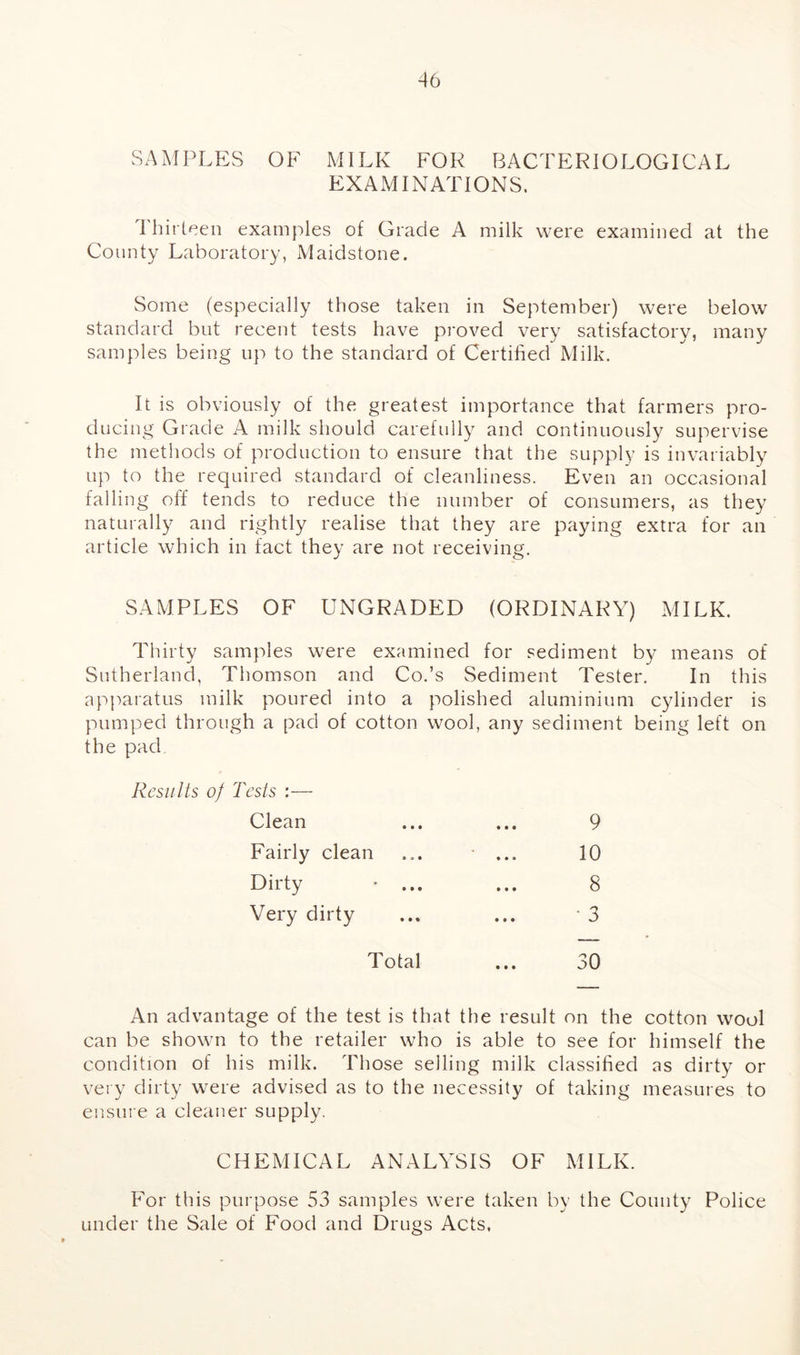 SAMPLES OF MILK FOR BACTERIOLOGICAL EXAMINATIONS. Thirteen examples of Grade A milk were examined at the County Laboratory, Maidstone. Some (especially those taken in September) were below standard but recent tests have proved very satisfactory, many samples being up to the standard of Certified Milk. It is obviously of the greatest importance that farmers pro- ducing Grade A milk should carefully and continuously supervise the methods of production to ensure that the supply is invariably up to the required standard of cleanliness. Even an occasional falling off tends to reduce the number of consumers, as they naturally and rightly realise that they are paying extra for an article which in fact they are not receiving. SAMPLES OF UNGRADED (ORDINARY) MILK. Thirty samples were examined for sediment by means of Sutherland, Thomson and Co.’s Sediment Tester. In this apparatus milk poured into a polished aluminium cylinder is pumped through a pad of cotton wool, any sediment being left on the pad Results of Tests :— Clean ... ... 9 Fairly clean ... ... 10 Dirty • ... ... 8 Very dirty ... ... * 3 Total ... 30 An advantage of the test is that the result on the cotton wool can be shown to the retailer who is able to see for himself the condition of his milk. Those selling milk classified as dirty or very dirty were advised as to the necessity of taking measures to ensure a cleaner supply. CHEMICAL ANALYSIS OF MILK. For this purpose 53 samples were taken by the County Police under the Sale of Food and Drugs Acts,