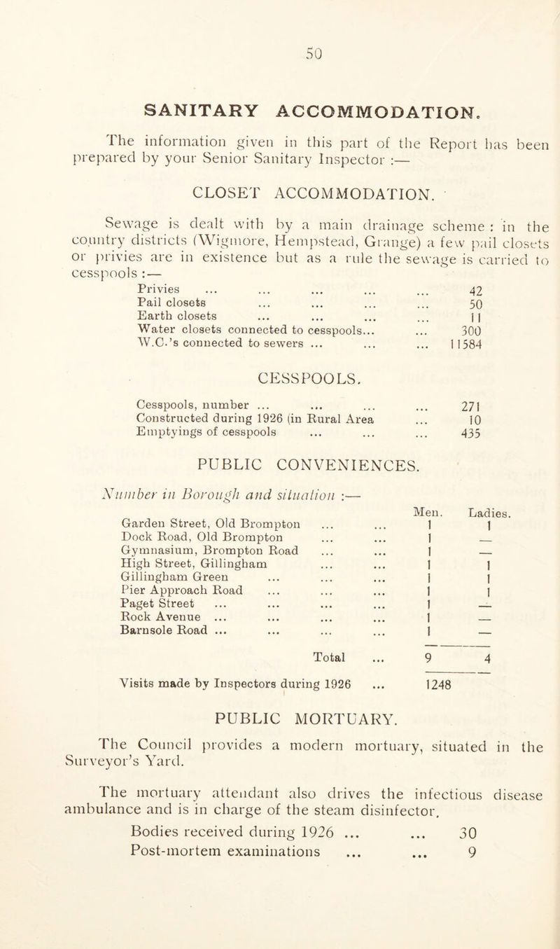 SANITARY ACCOMMODATION. The information given in this part of the Report has been prepared by your Senior Sanitary Inspector :— CLOSET ACCOMMODATION. Sewage is dealt with by a main drainage scheme : in the country districts (Wigmore, Hempstead, Grange) a few pail closets or privies are in existence but as a rule the sewage is carried to cesspools :— Privies Pail closets Earth closets Water closets connected to cesspools... W.C.’s connected to sewers ... 42 50 11 300 11584 CESSPOOLS. Cesspools, number ... Constructed during 1926 (in Rural Area Emptyings of cesspools 271 10 435 PUBLIC CONVENIENCES. umber in Borough and situation :— Men. Ladies. Garden Street, Old Brompton 1 1 Dock Road, Old Brompton 1 Gymnasium, Brompton Road 1 High Street, Gillingham 1 1 Gillingham Green 1 1 Pier Approach Road 1 1 Paget Street 1 ■ .. Rock Avenue ... 1 Barnsole Road ... 1 — Total 9 4 Visits made by Inspectors during 1926 1248 PUBLIC MORTUARY. The Council provides a modern mortuary, situated in the Surveyor’s Yard. The mortuary attendant also drives the infectious ambulance and is in charge of the steam disinfector. Bodies received during 1926 ... Post-mortem examinations 30 9 disease • • •