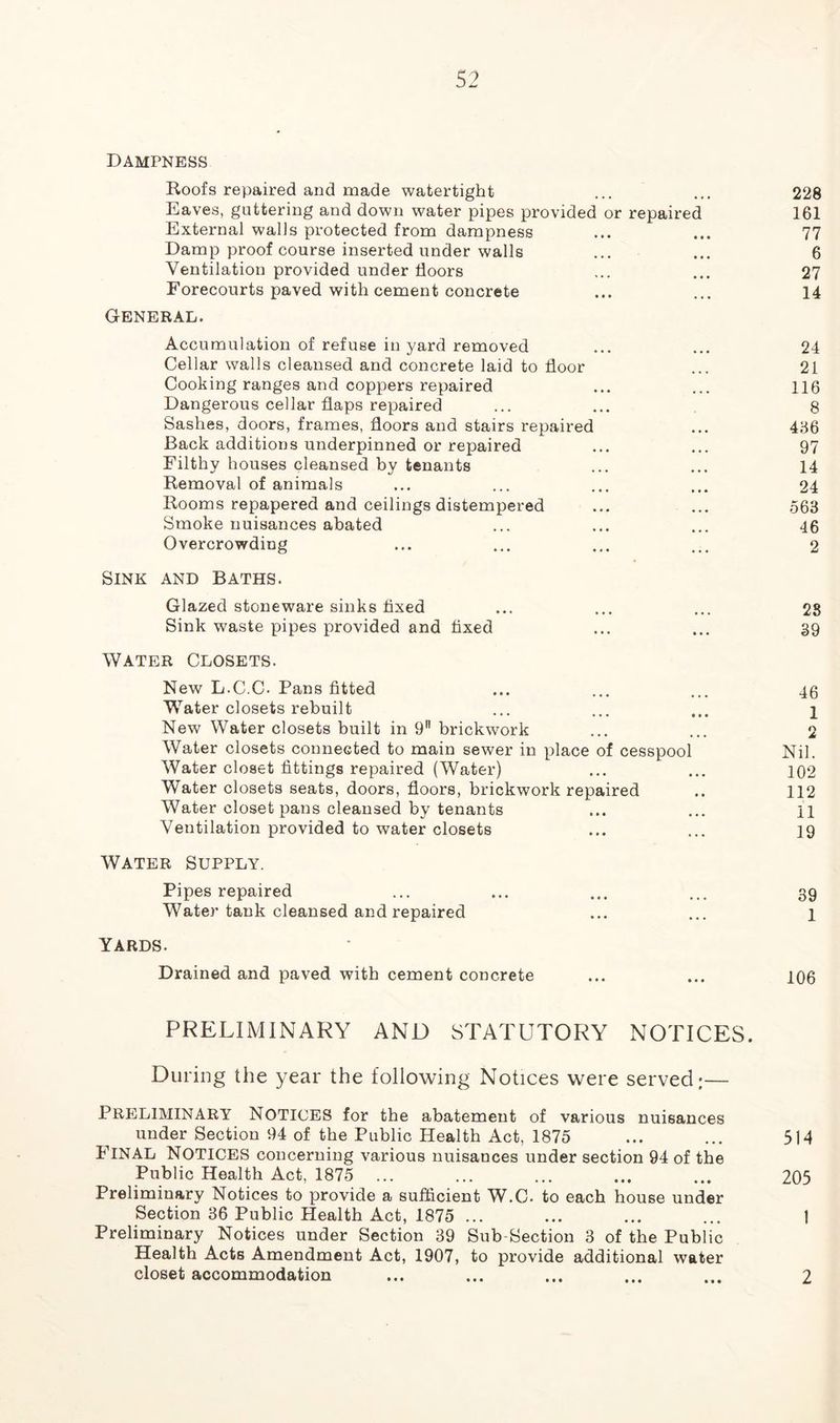 Dampness Roofs repaired and made watertight Eaves, guttering and down water pipes provided or repaired External walls protected from dampness Damp proof course inserted under walls Ventilation provided under floors Forecourts paved with cement concrete General. Accumulation of refuse in yard removed Cellar walls cleansed and concrete laid to floor Cooking ranges and coppers repaired Dangerous cellar flaps repaired Sashes, doors, frames, floors and stairs repaired Back additions underpinned or repaired Filthy houses cleansed by tenants Removal of animals Rooms repapered and ceilings distempered Smoke nuisances abated Overcrowding Sink and Baths. Glazed stoneware sinks fixed Sink waste pipes provided and fixed Water Closets. New L-C.C. Pans fitted WTater closets rebuilt New Water closets built in 9 brickwork Water closets connected to main sewer in place of cesspool Water closet fittings repaired (Water) Water closets seats, doors, floors, brickwork repaired Water closet pans cleansed by tenants Ventilation provided to water closets Water Supply. Pipes repaired Water tank cleansed and repaired Yards. Drained and paved with cement concrete 228 161 77 6 27 14 24 21 116 8 486 97 14 24 563 46 2 28 39 46 NiK 102 112 II 19 39 1 106 PRELIMINARY AND STATUTORY NOTICES. During the year the following Notices were served;— PRELIMINARY Notices for the abatement of various nuisances under Section 94 of the Public Health Act, 1875 ... ... 514 FINAL Notices concerning various nuisances under section 94 of the Public Health Act, 1875 ... ... ... ... ... 205 Preliminary Notices to provide a sufficient W.C. to each house under Section 36 Public Health Act, 1875 ... ... ... ... 1 Preliminary Notices under Section 39 Sub-Section 3 of the Public Health Acts Amendment Act, 1907, to provide additional water closet accommodation ... ... ... ... ... 2