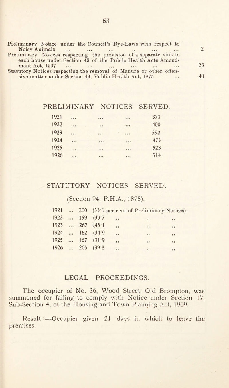 Preliminary Notice under the Council’s Bye-Laws with respect to Noisy Animals ... ... ... ... ... ... 2 Preliminary Notices respecting the provision of a separate sink to each house under Section 49 of the Public Health Acts Amend- ment Act, 1907 ... ... ... ... ... 23 Statutory Notices respecting the removal of Manure or other offen- sive matter under Section 49, Public Health Act, 1875 ... 40 PRELIMINARY NOTICES SERVED. 1921 • • • • • • 373 1922 ... • • • • • • 400 1923 ... • • • • • • 592 1924 ... • • • ,. • 475 1923 ... •. • ... 523 1926 ... • • • • • • 514 STATUTORY NOTICES SERVED. (Section 94, P.H.A., 1875). 1921 ... 200 (53*6 per cent of Preliminary Notices). 1922 ... 159 (397 1 > 1923 ... 267 (45*1 } > > > 5 > 1924 ... 162 (34*9 1 } > > M 1925 ... 167 (3P9 5 5 > > 1926 ... 205 (39-8 > > Jt ? 7 LEGAL PROCEEDINGS. The occupier of No. 36, Wood Street, Old Brompton, was summoned for failing to comply with Notice under Section 17, Sub-Section 4, of the Housing and Town Planning Act, 1909. Result:—Occupier given 21 days in which to leave the premises.