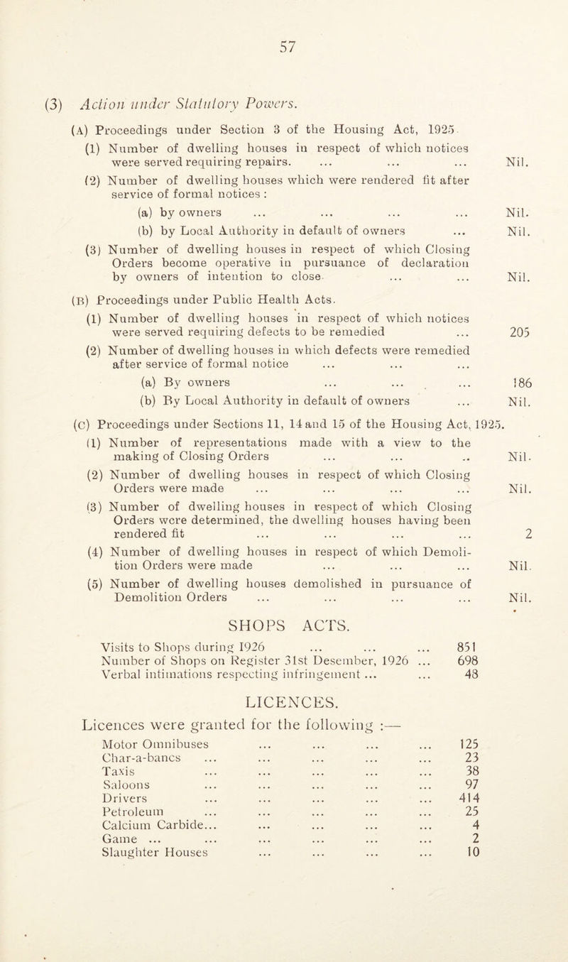 (3) Action under Statutory Powers. (A) Proceedings under Section 3 of the Housing Act, 1925 (1) Number of dwelling houses in respect of which notices were served requiring repairs. ... ... ... Nil. (2) Number of dwelling houses which were rendered fit after service of formal notices : (a) by owners ... ... ... ... Nil. (b) by Local Authority in default of owners ... Nil. (3) Number of dwelling houses in respect of which Closing Orders become operative in pursuance of declaration by owners of intention to close. ... ... Nil. (B) Proceedings under Public Health Acts. (1) Number of dwelling houses in respect of which notices were served requiring defects to be remedied ... 205 (2) Number of dwelling houses in which defects were remedied after service of formal notice (a) By owners ... ... ... 3 86 (b) By Local Authority in default of owners ... Nil. (c) Proceedings under Sections 11, 14 and 15 of the Housing Act, 1925. (1) Number of representations made with a view to the making of Closing Orders ... ... .. Nil. (2) Number of dwelling houses in respect of which Closing Orders were made ... ... ... ... Nil. (3) Number of dwelling houses in respect of which Closing Orders were determined, the dwelling houses having been rendered fit ... ... ... ... 2 (4) Number of dwelling houses in respect of which Demoli- tion Orders were made ... ... ... Nil. (5) Number of dwelling houses demolished in pursuance of Demolition Orders ... ... ... ... Nil. w SHOPS ACTS. Visits to Shops during 1926 ... ... ... 851 Number of Shops on Register 31st Desember, 1926 ... 698 Verbal intimations respecting infringement ... ... 48 LICENCES. Licences were granted for the following :— Motor Omnibuses ... ... ... ... 125 Char-a-bancs ... ... ... ... ... 23 Taxis ... ... ... ... ... 38 Saloons ... ... ... ... ... 97 Drivers ... ... ... ... ... 414 Petroleum ... ... ... ... ... 25 Calcium Carbide... ... ... ... ... 4 Game ... ... ... ... ... ... 2 Slaughter Houses ... ... ... ... 10