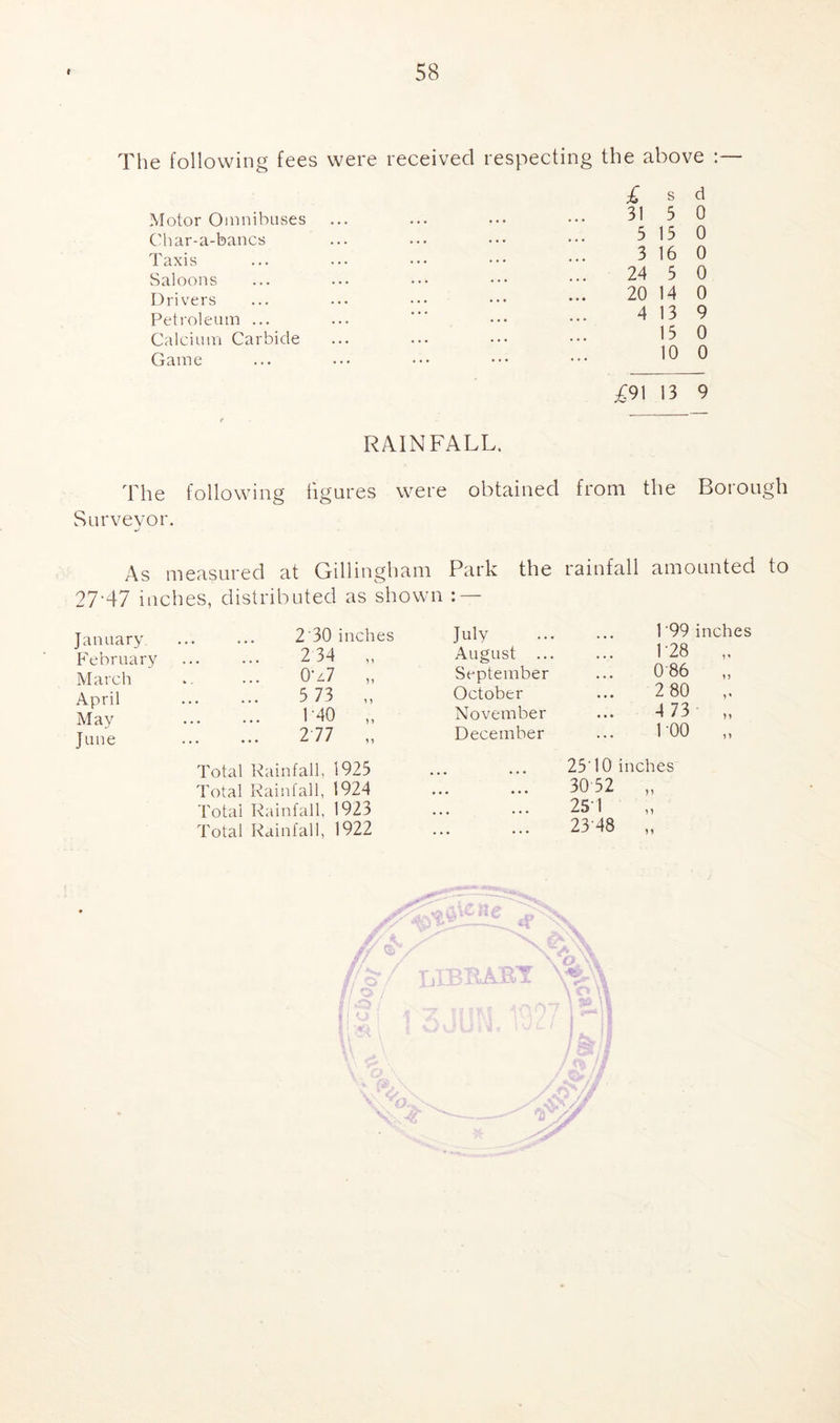 The following fees were received respecting the above :— Motor Omnibuses Char-a-bancs Taxis Saloons Drivers Petroleum ... Calcium Carbide Game £ s d 31 3 0 3 13 0 3 16 0 24 3 0 20 14 0 4 13 9 13 0 10 0 £9\ 13 9 RAINFALL. The following figures were obtained from the Borough Surveyor. j As measured at Gillingham Park the rainfall amounted to 27‘47 inches, distributed as shown : — January February March April May June 2'30 inches July 1 '99 inches 2 34 „ August ... 1 '28 0 'Ll „ September 086 „ 5 73 „ October 2 80 140 „ November 4 73 „ 277 „ December 100 „ Total Rainfall, 1925 • • • • • • 2540 inches Total Rainfall, 1924 • « • • • • 30 52 Total Rainfall, 1923 • • • • • • 254 )) Total Rainfall, 1922 • • • • • • 2348 ? y