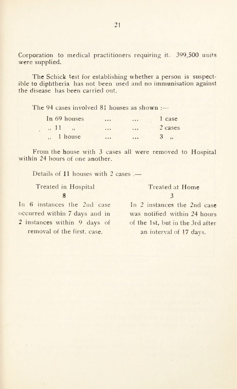 Corporation to medical practitioners requiring it. 399,500 units were supplied. The Schick test for establishing whether a person is suspect- ible to diphtheria has not been used and no immunisation against the disease lias been carried out. The 94 cases involved 81 houses as shown In 69 houses M 1 1 M 1 case 2 cases 1 house From the house with 3 cases all were removed to Hospital within 24 hours of one another. Details of 11 houses with 2 cases .— Treated in Hospital Treated at Home 8 In 6 instances the 2nd case occurred within 7 days and in 2 instances within 9 days of removal of the first, case. In 2 instances the 2nd case w^as notified within 24 hours of the 1st, but ill the 3rd after an interval of t7 days. 3